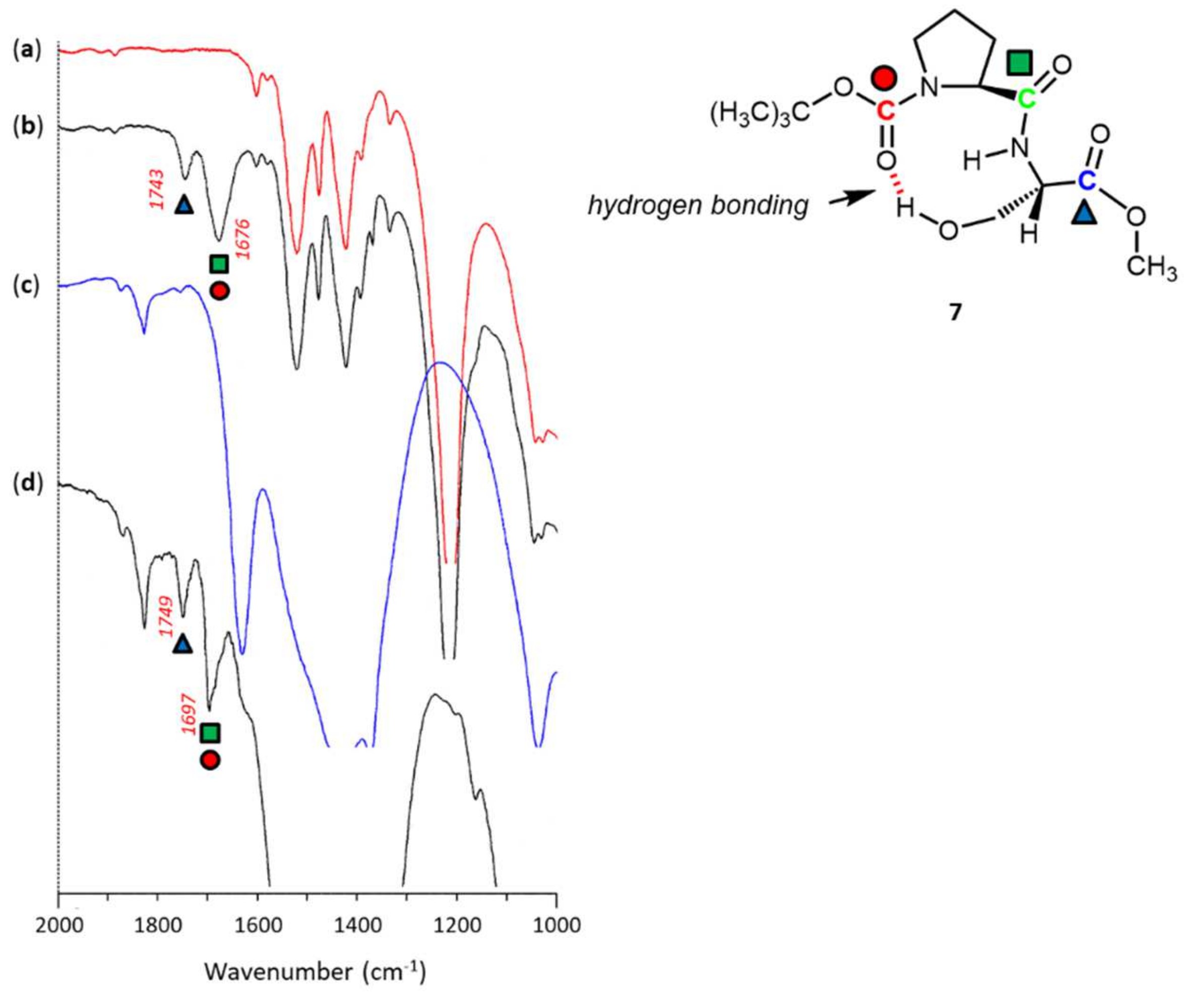 Organics 03 00003 g016 Organics 03 00003 g016