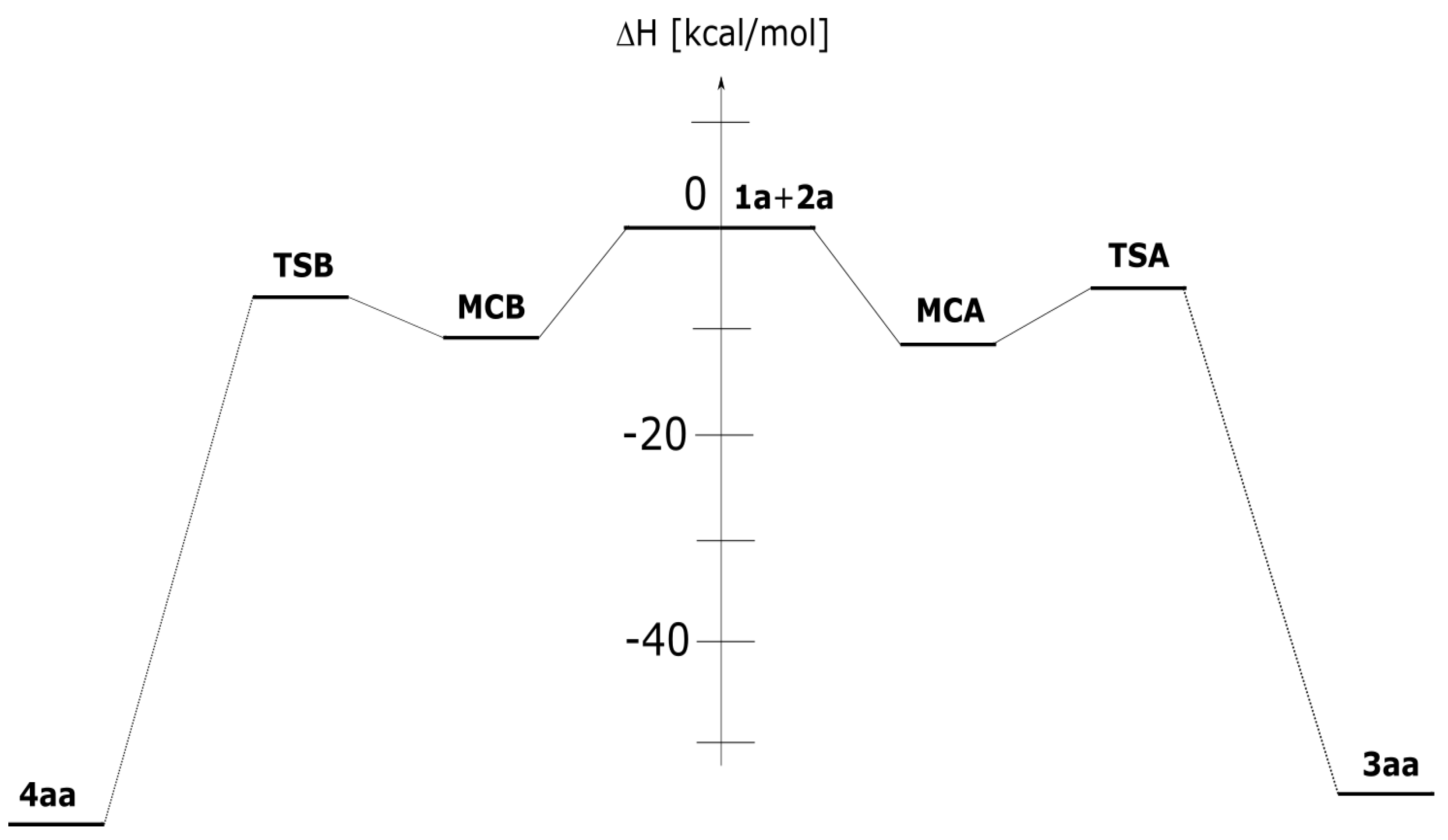 Organics 03 00004 g002