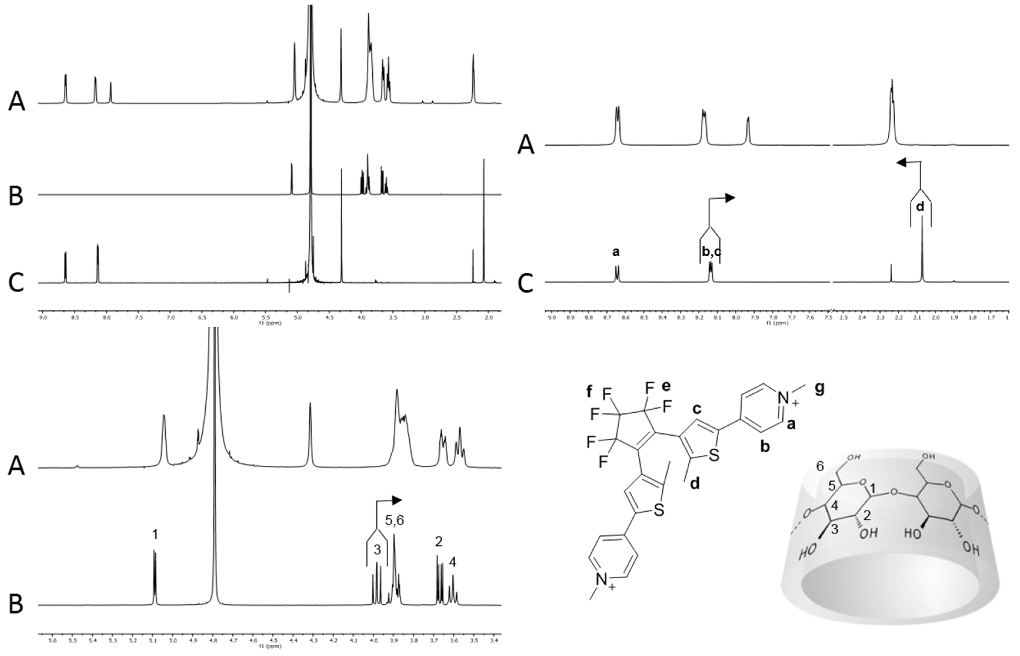 Organics 03 00005 g001