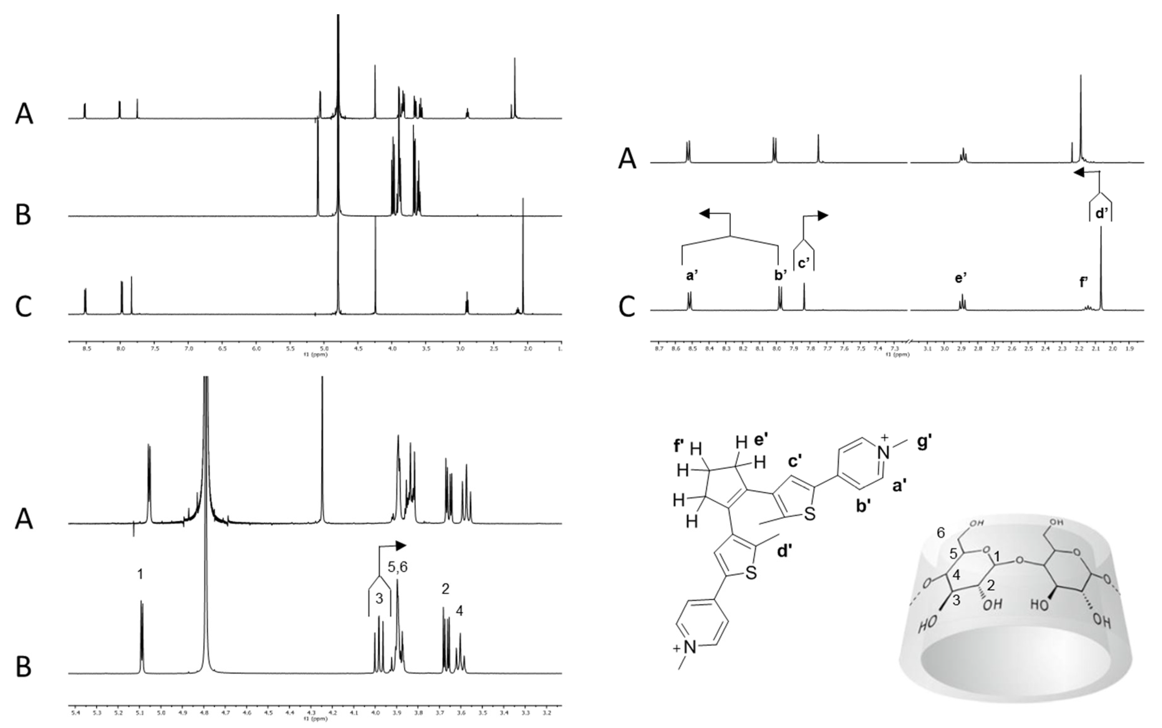 Organics 03 00005 g003