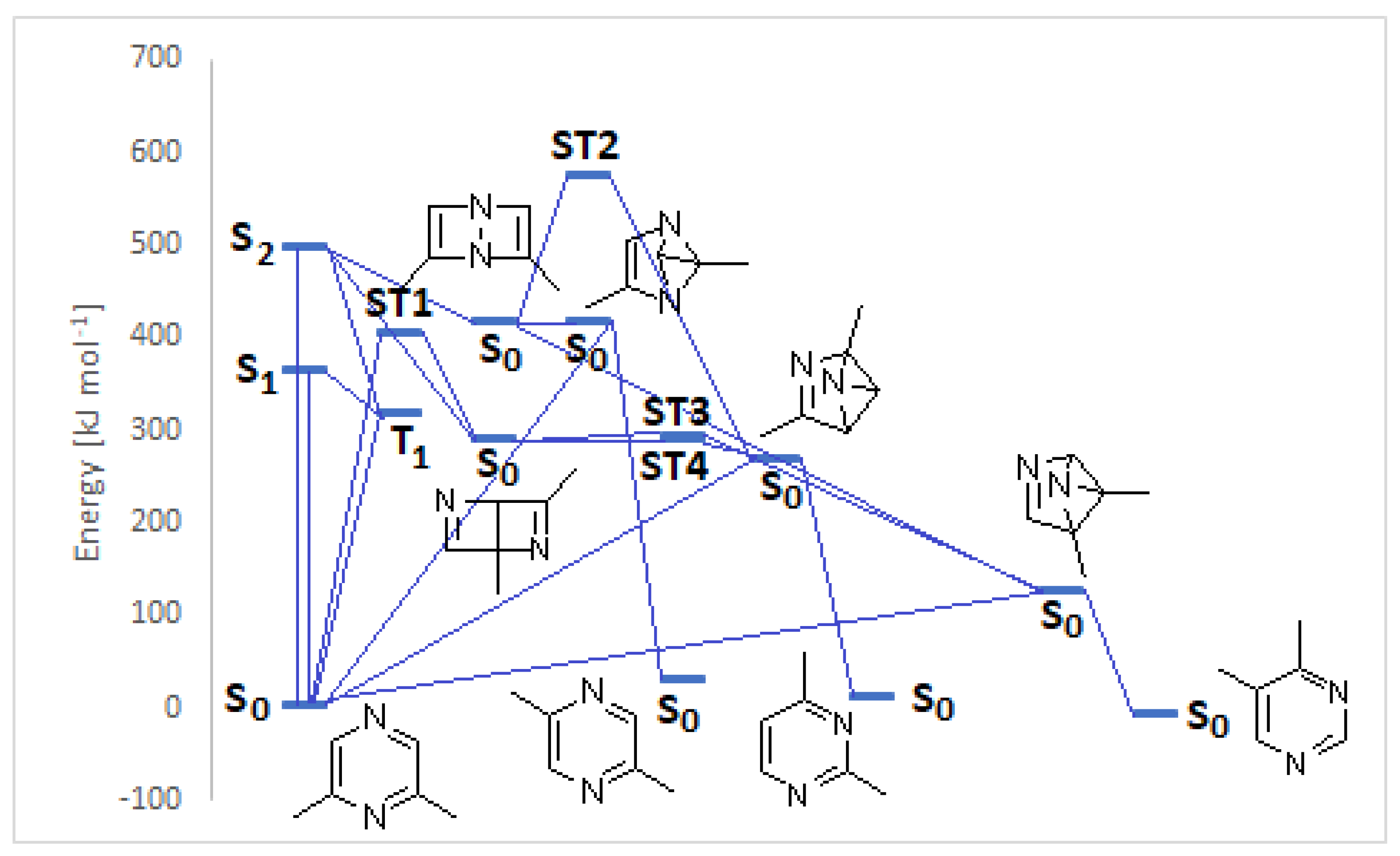 Organics 03 00007 g002