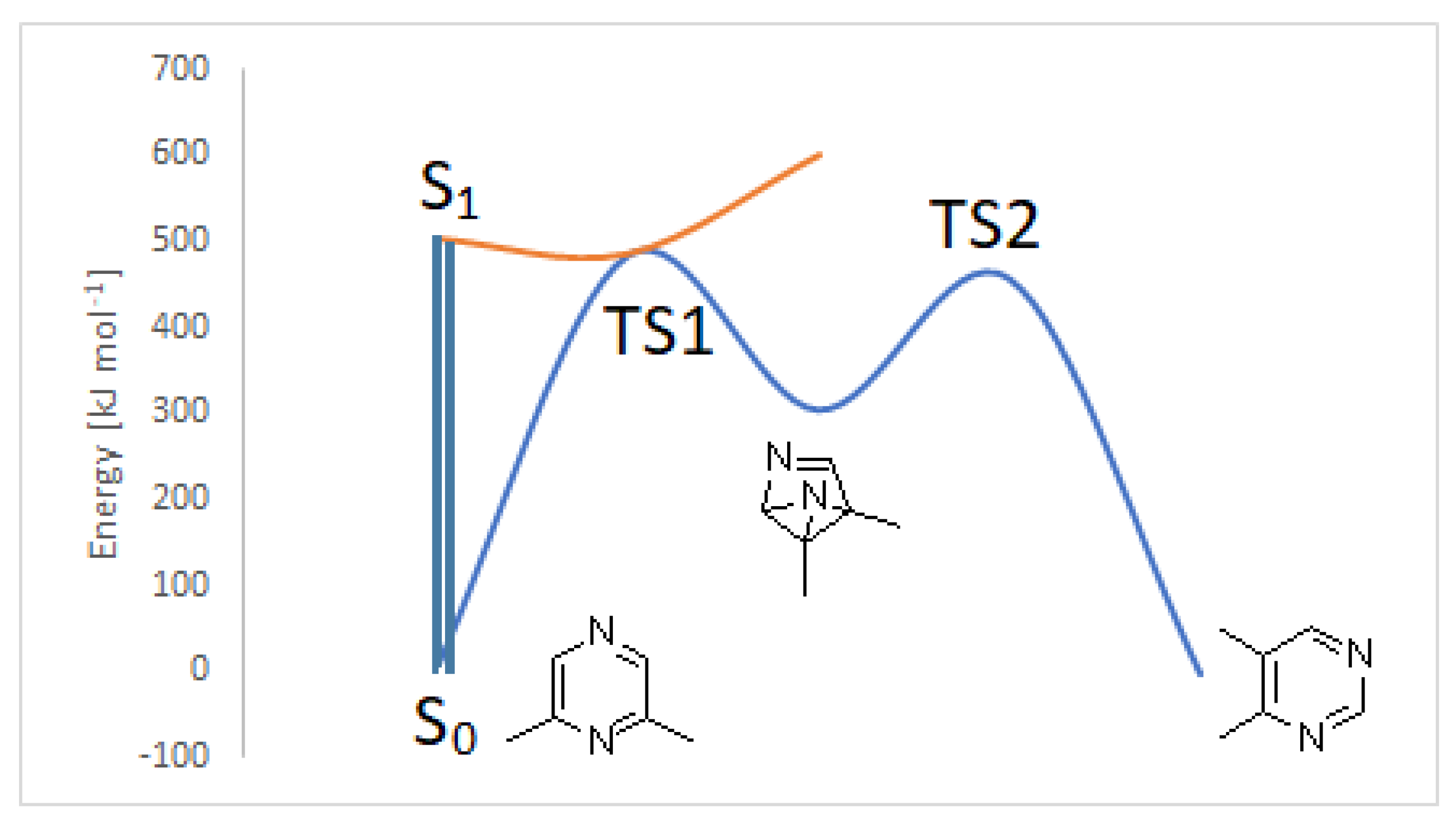 Organics 03 00007 g005