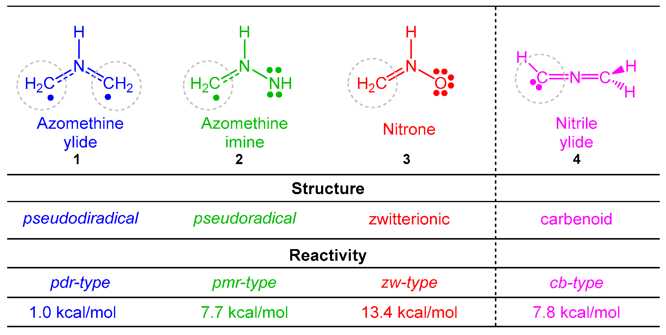 Organics 03 00010 sch001