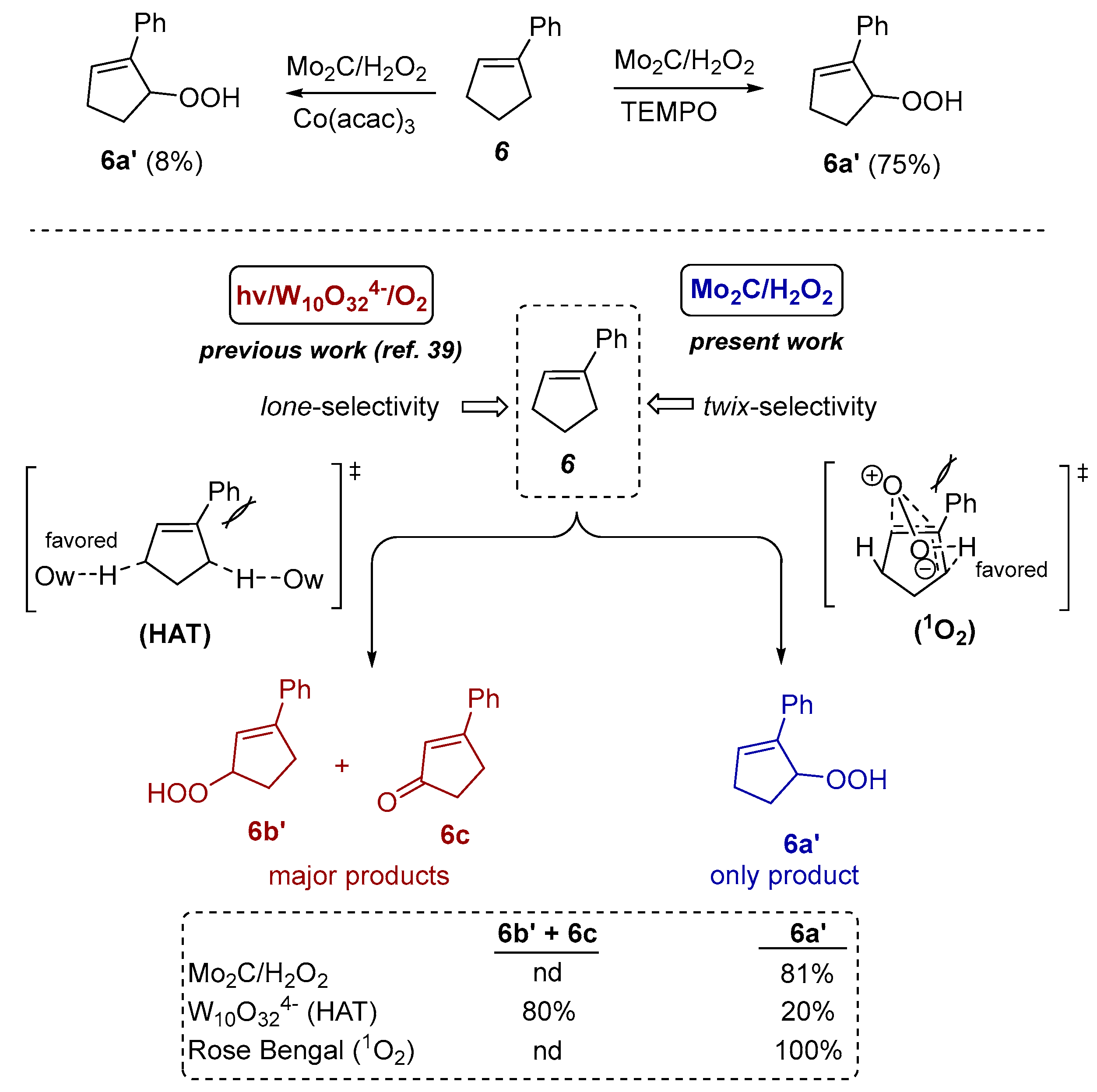 Organics 03 00014 sch005 Organics 03 00014 sch005