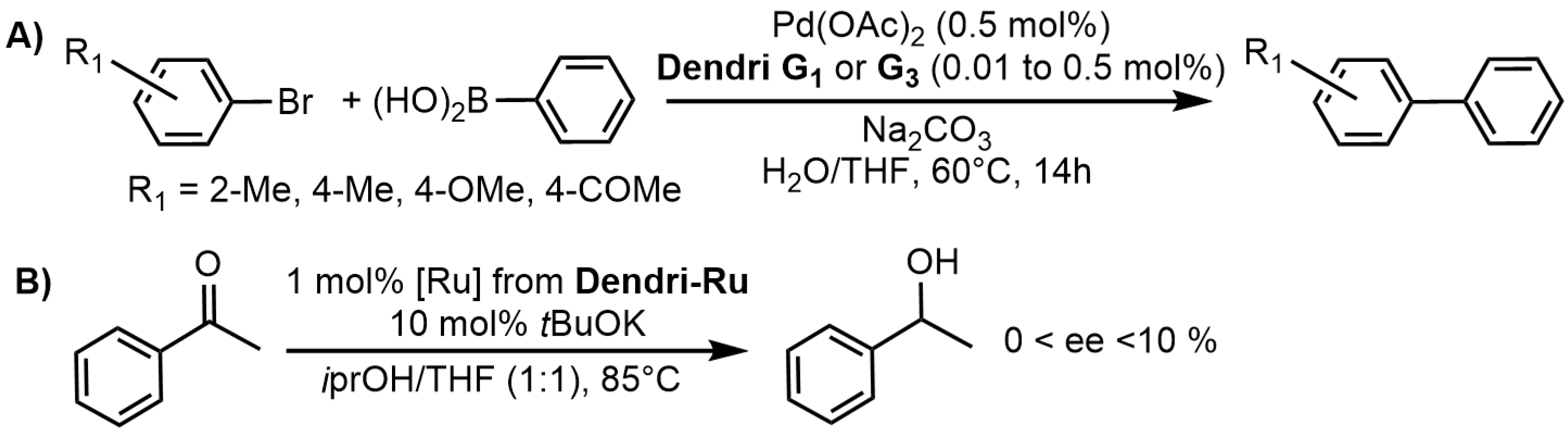 Organics 03 00018 g004 Organics 03 00018 g004