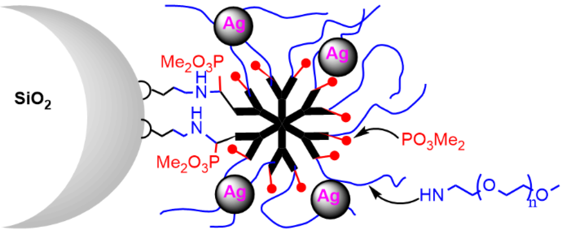 Organics 03 00018 g008 Organics 03 00018 g008