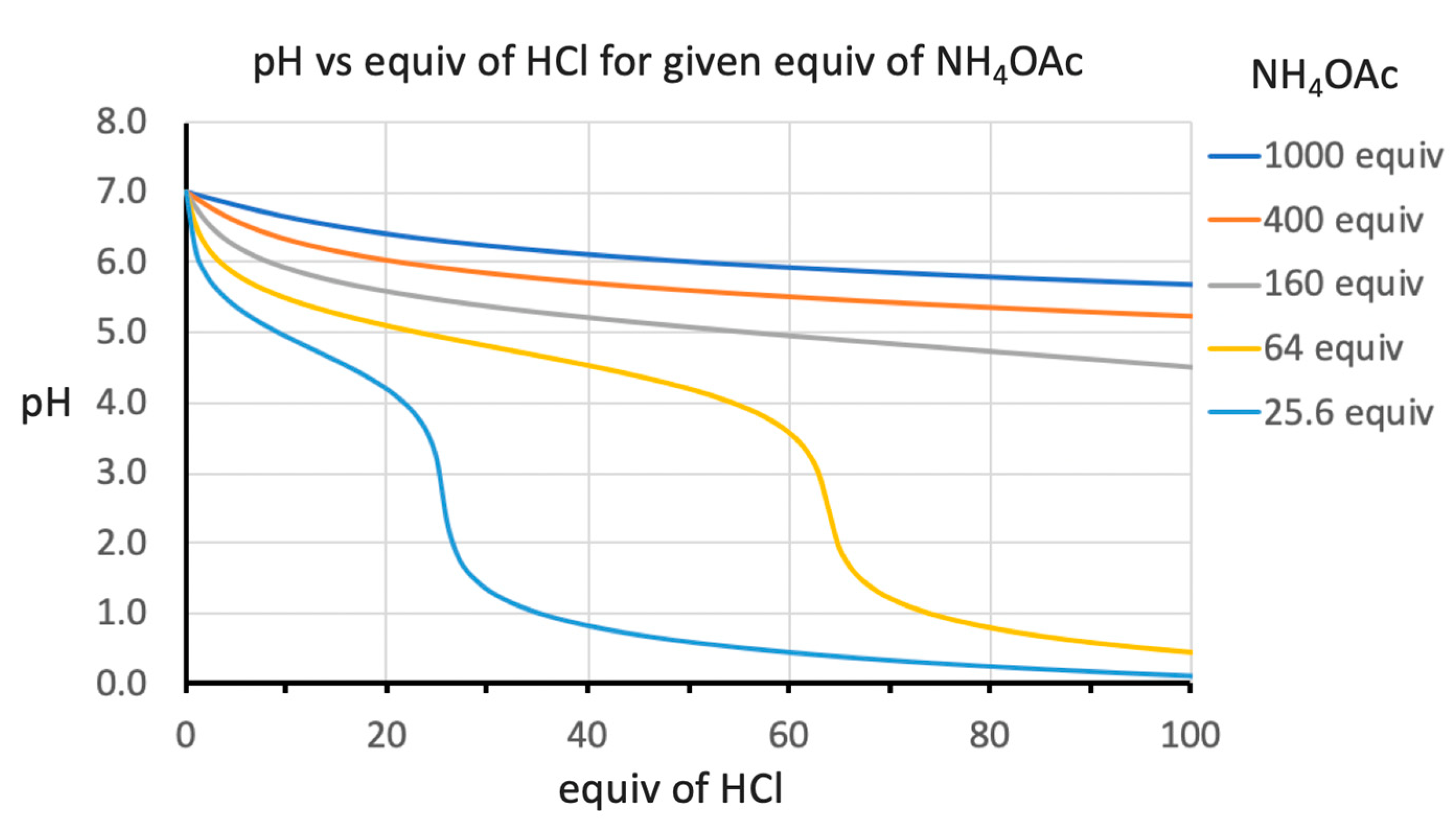 Organics 03 00019 g0a1