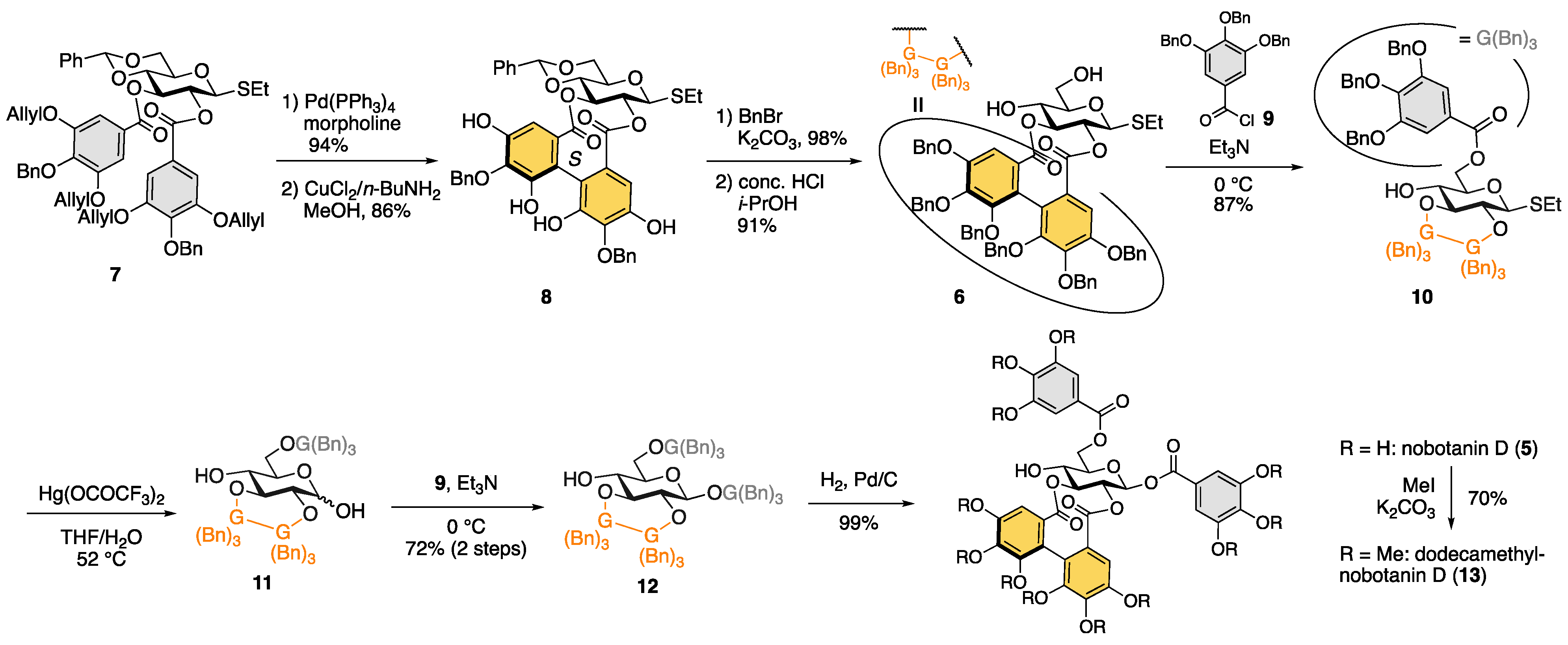 Organics 03 00022 sch001
