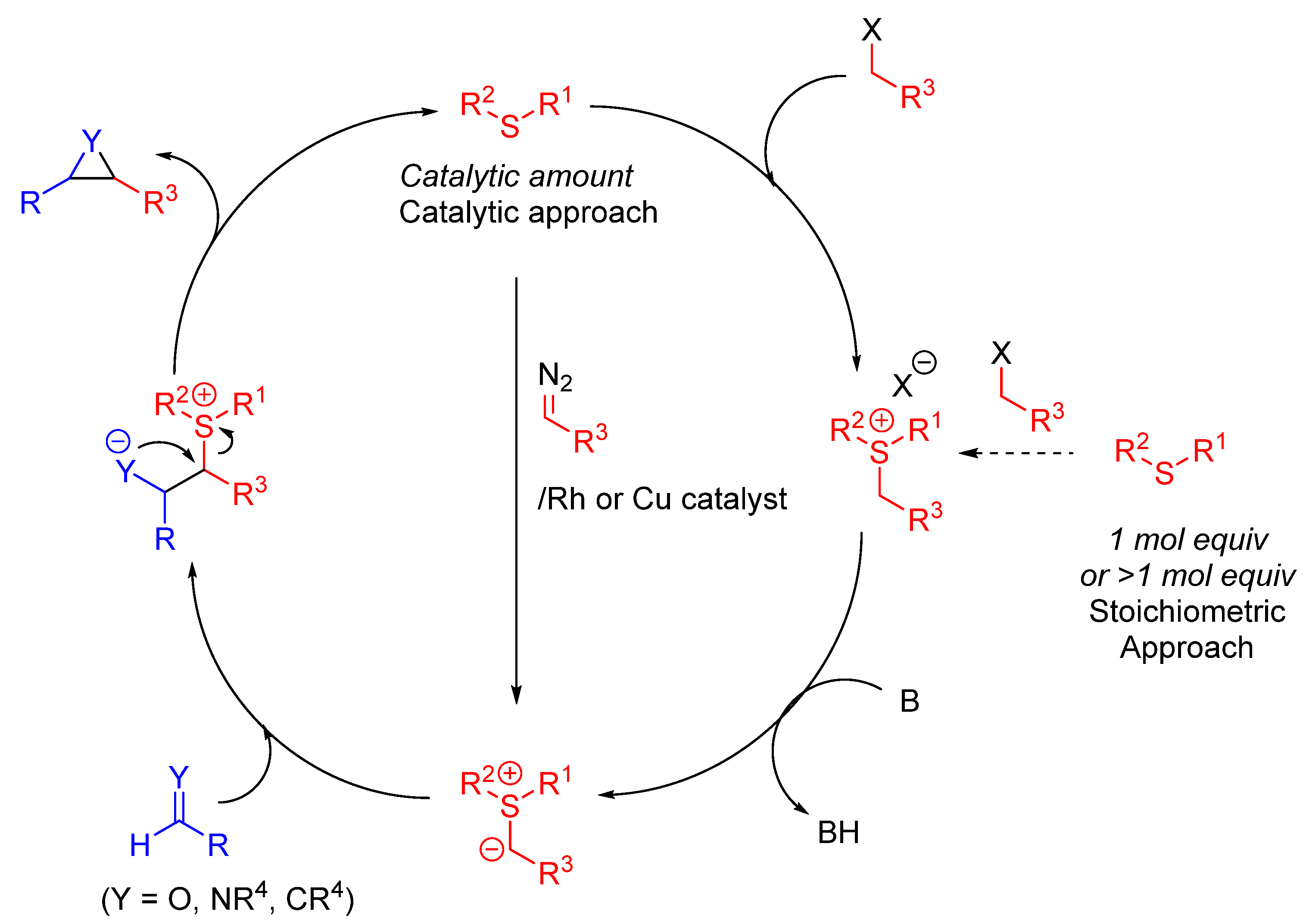 Organics 03 00024 sch005
