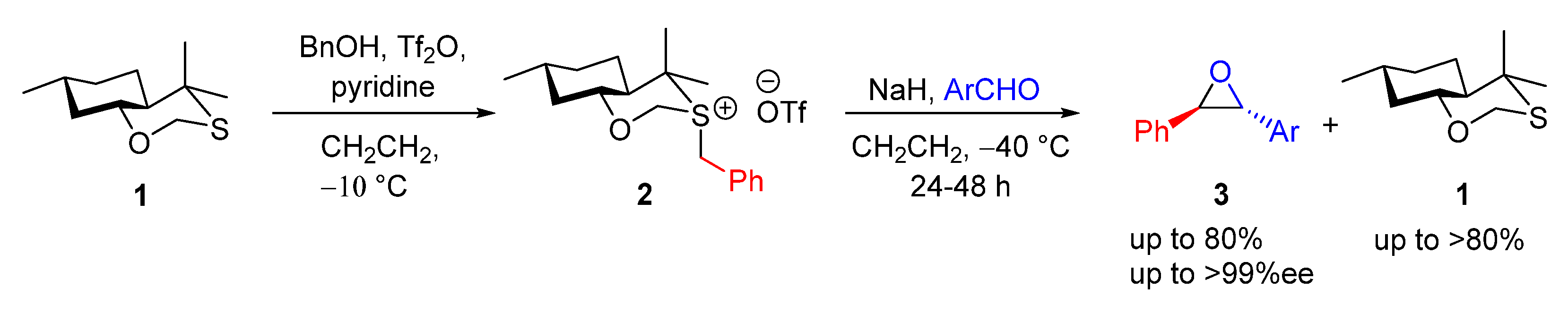 Organics 03 00024 sch006