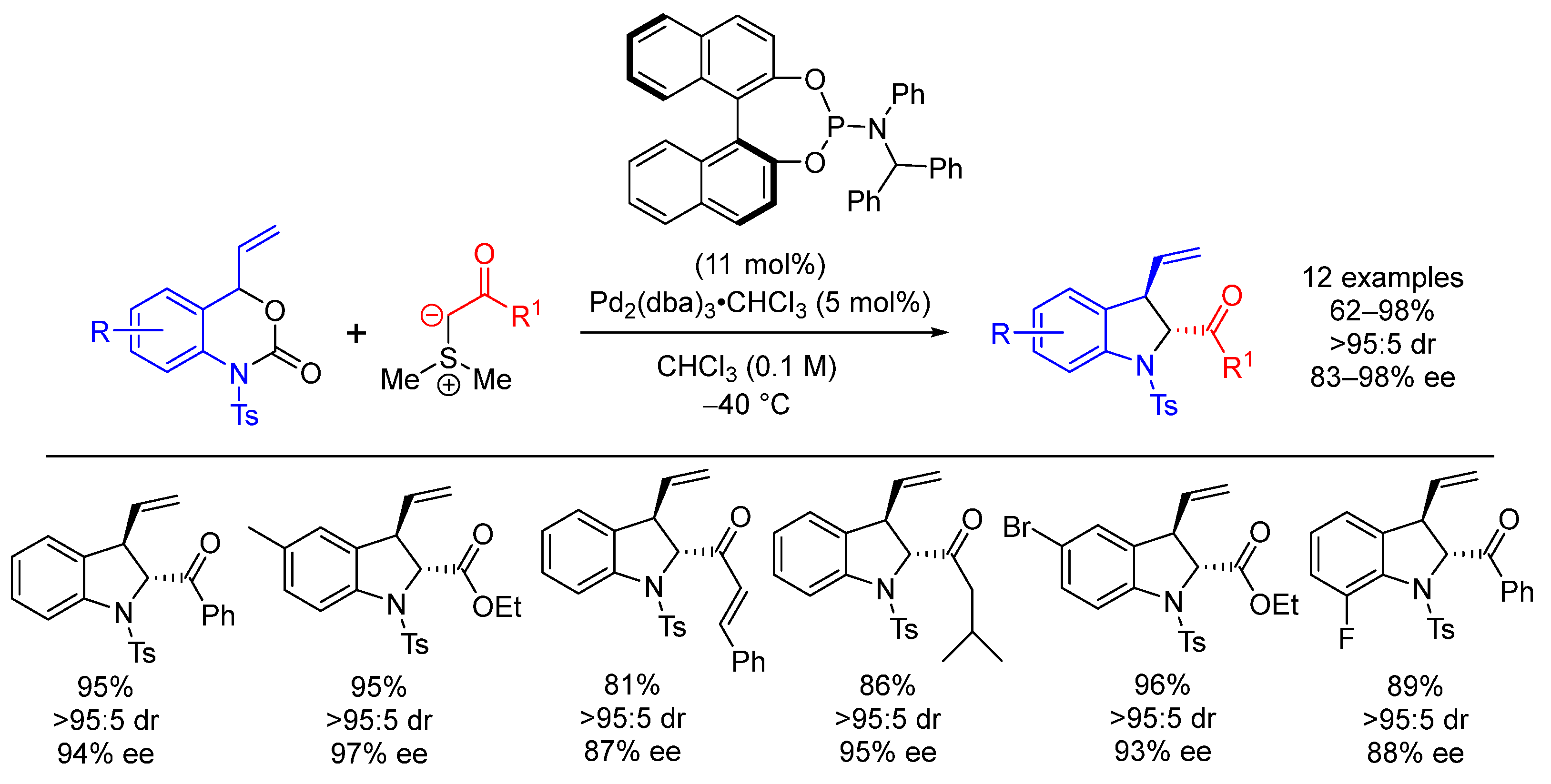 Organics 03 00024 sch062