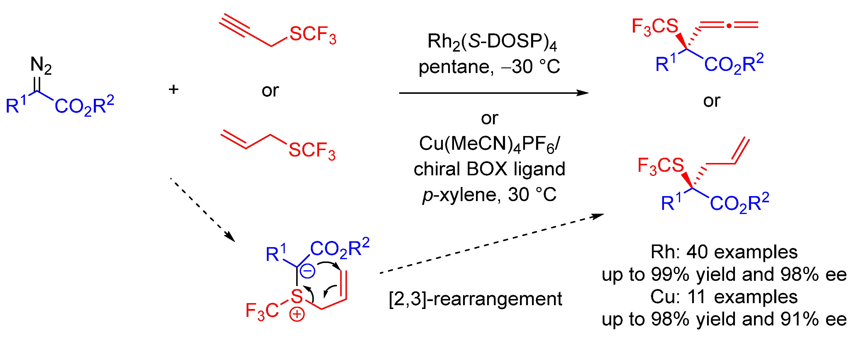 Organics 03 00024 sch073