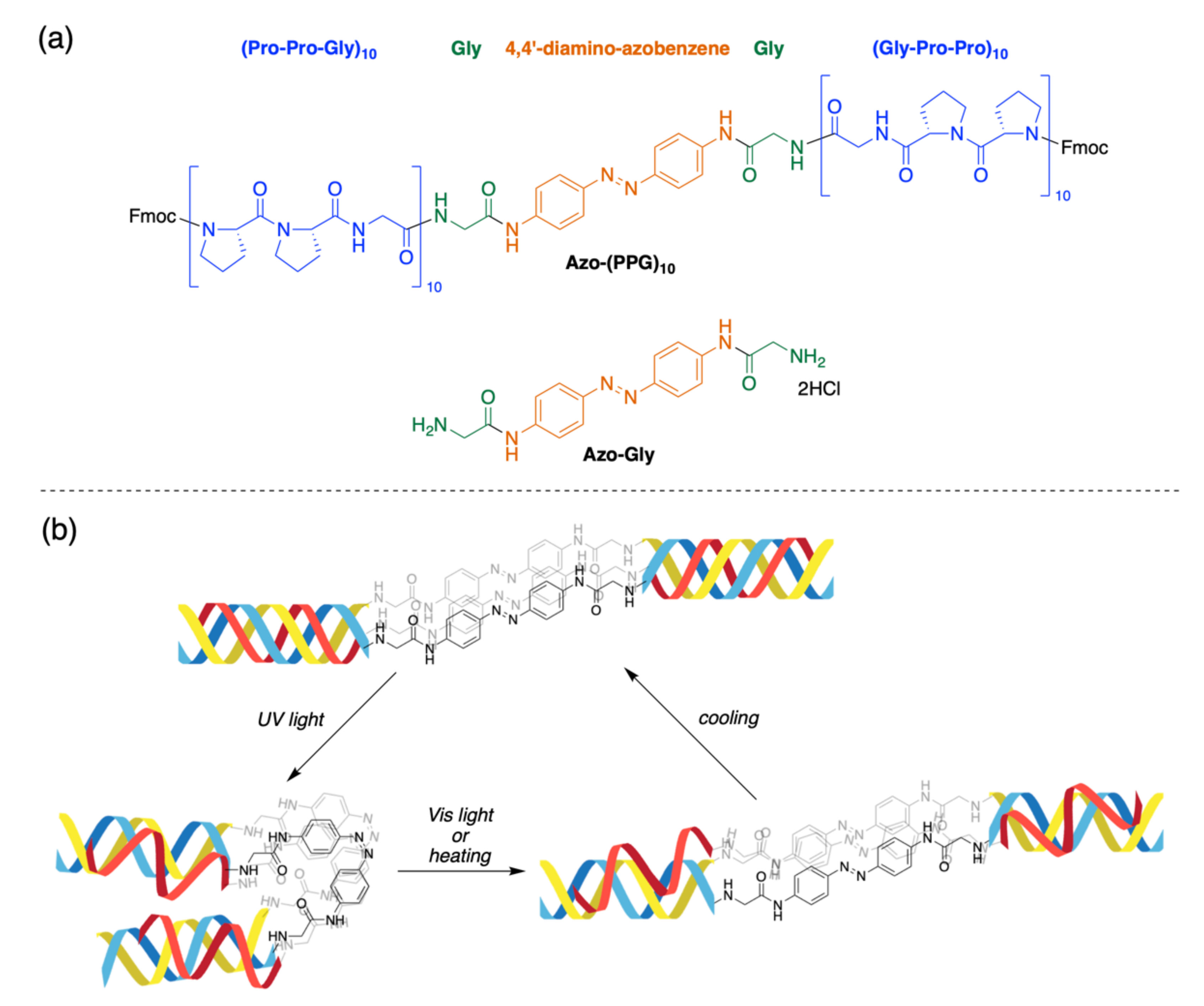 Organics 03 00027 g001