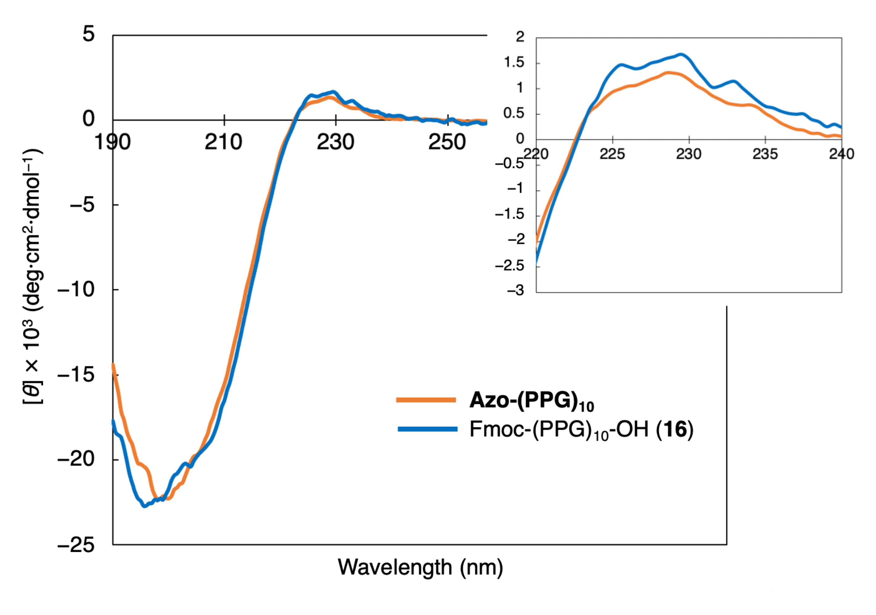 Organics 03 00027 g002