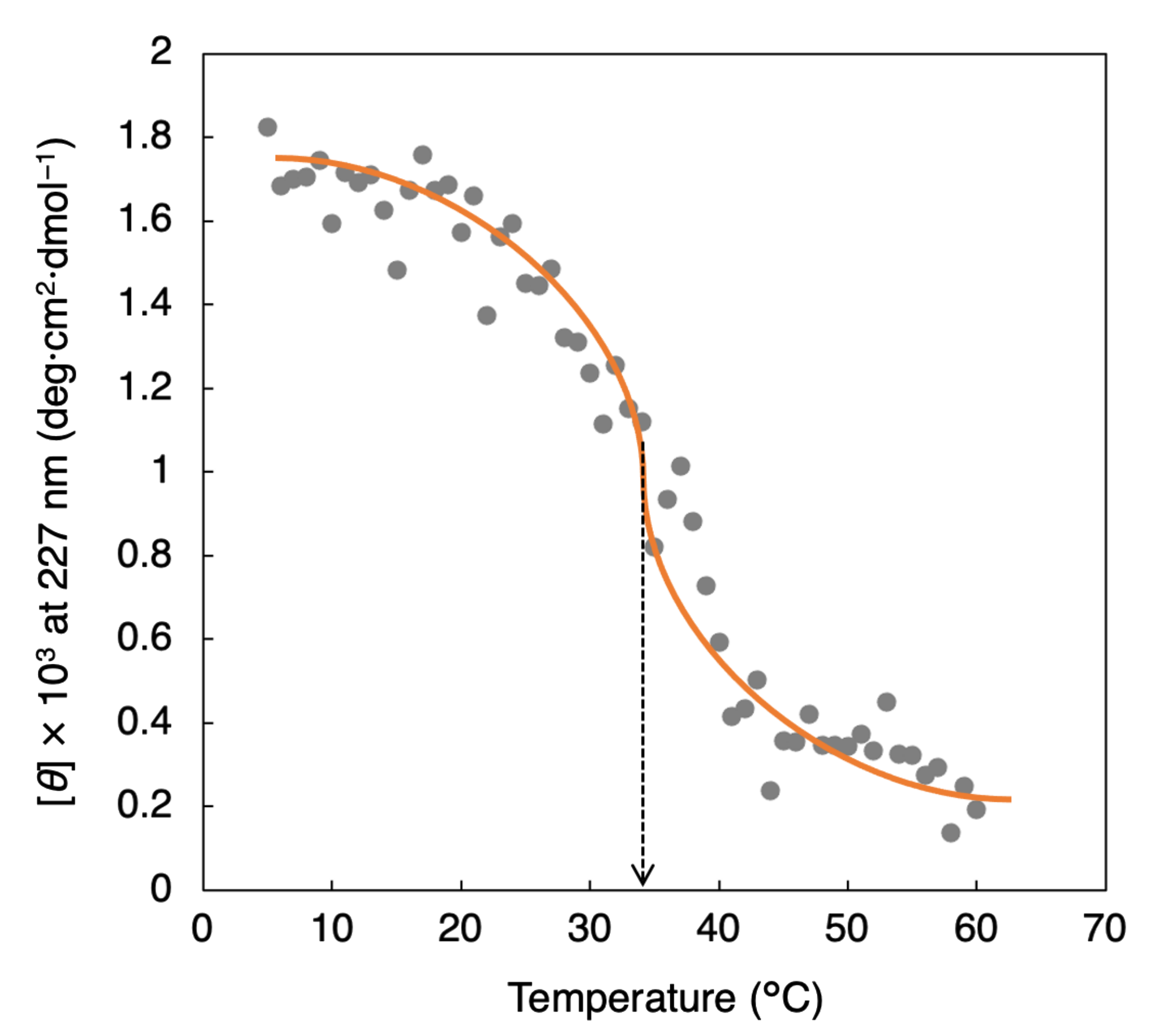 Organics 03 00027 g003