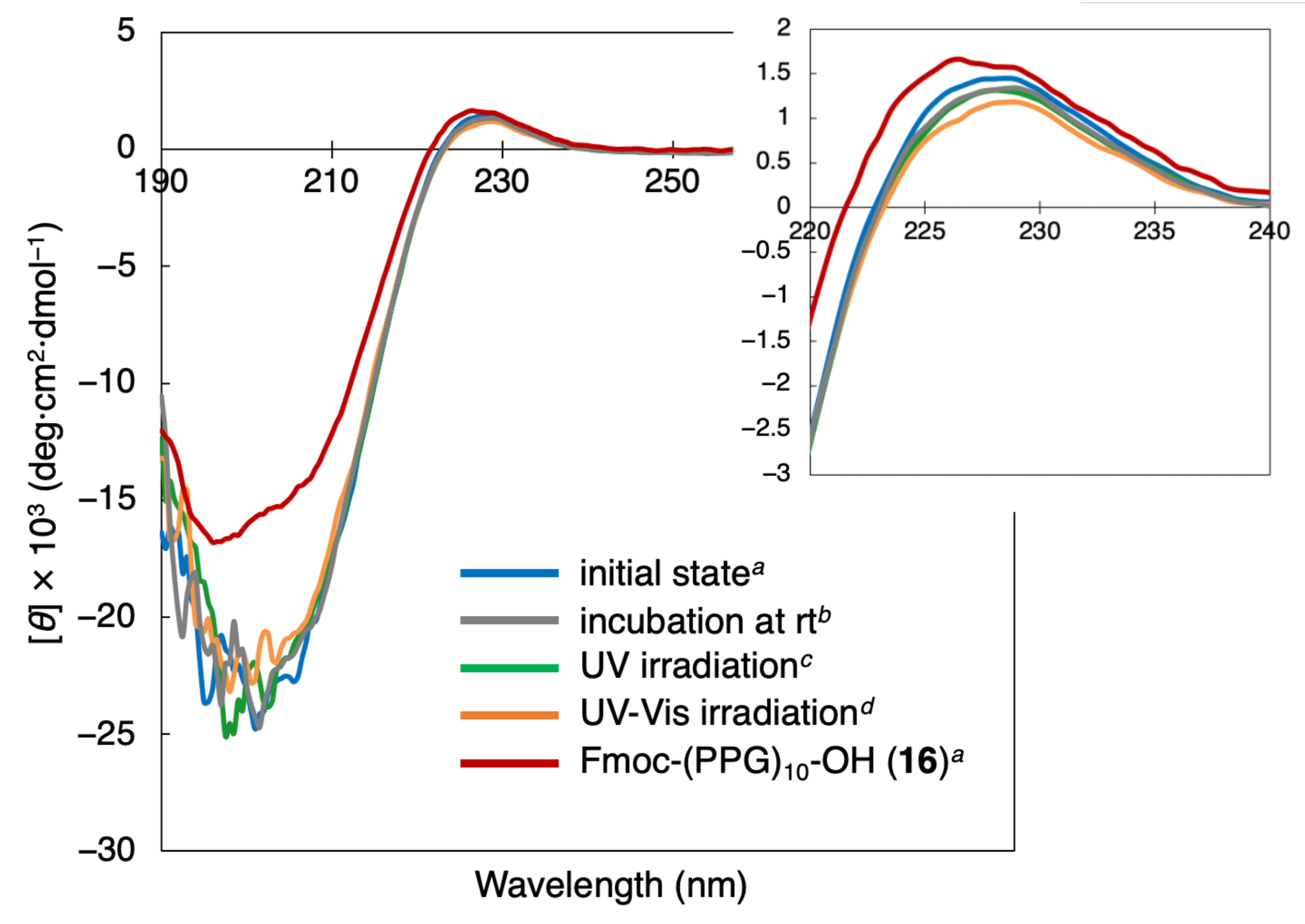 Organics 03 00027 g004