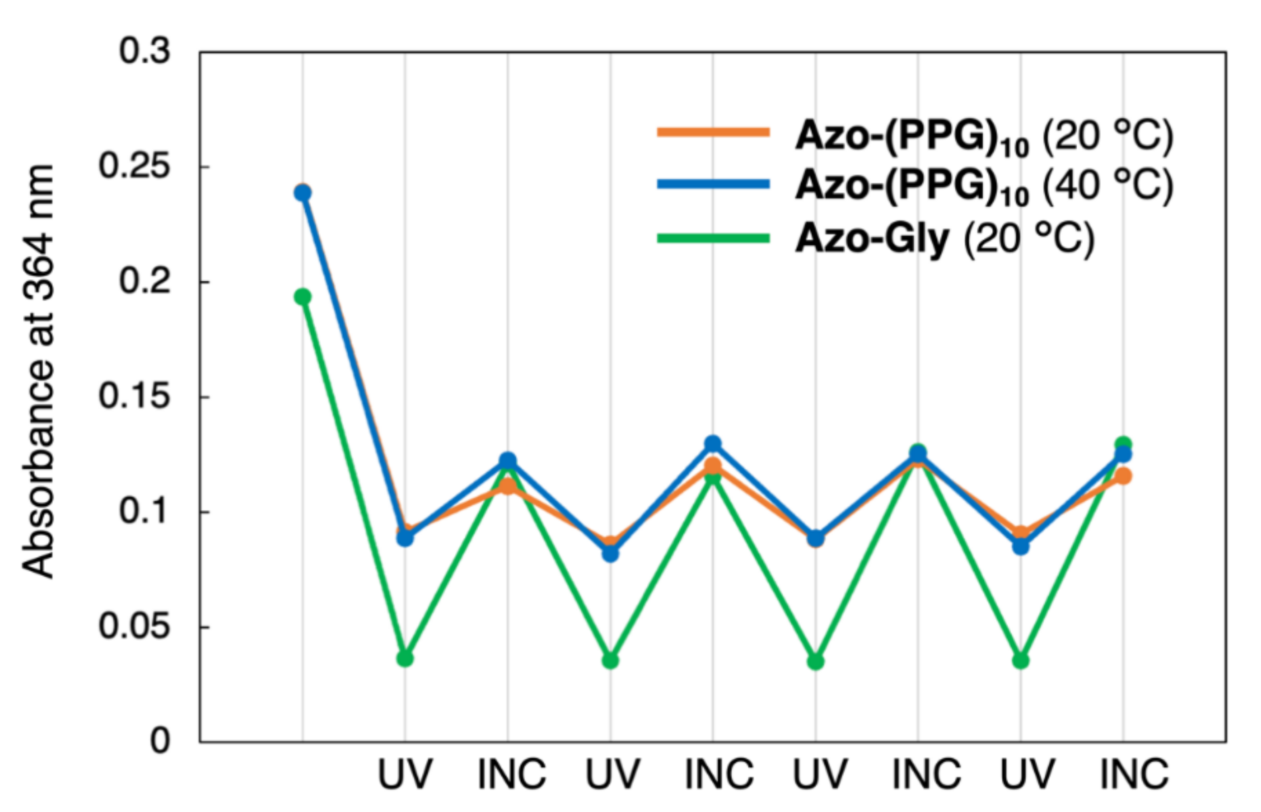 Organics 03 00027 g005