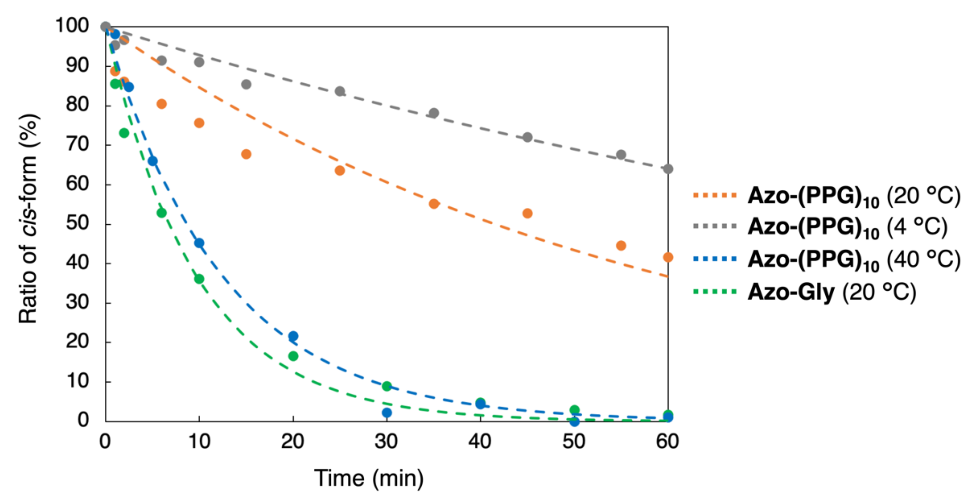 Organics 03 00027 g006