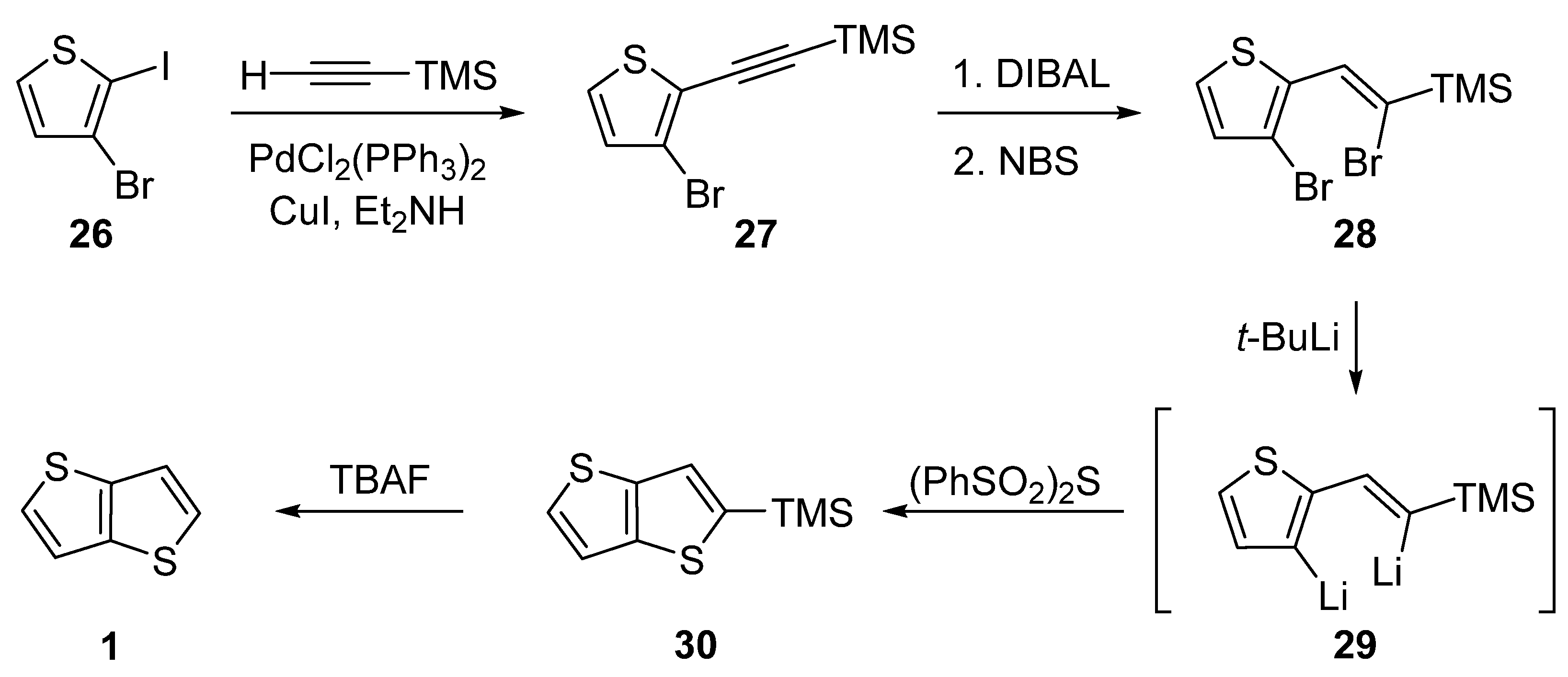 Organics 03 00029 sch006 Organics 03 00029 sch006