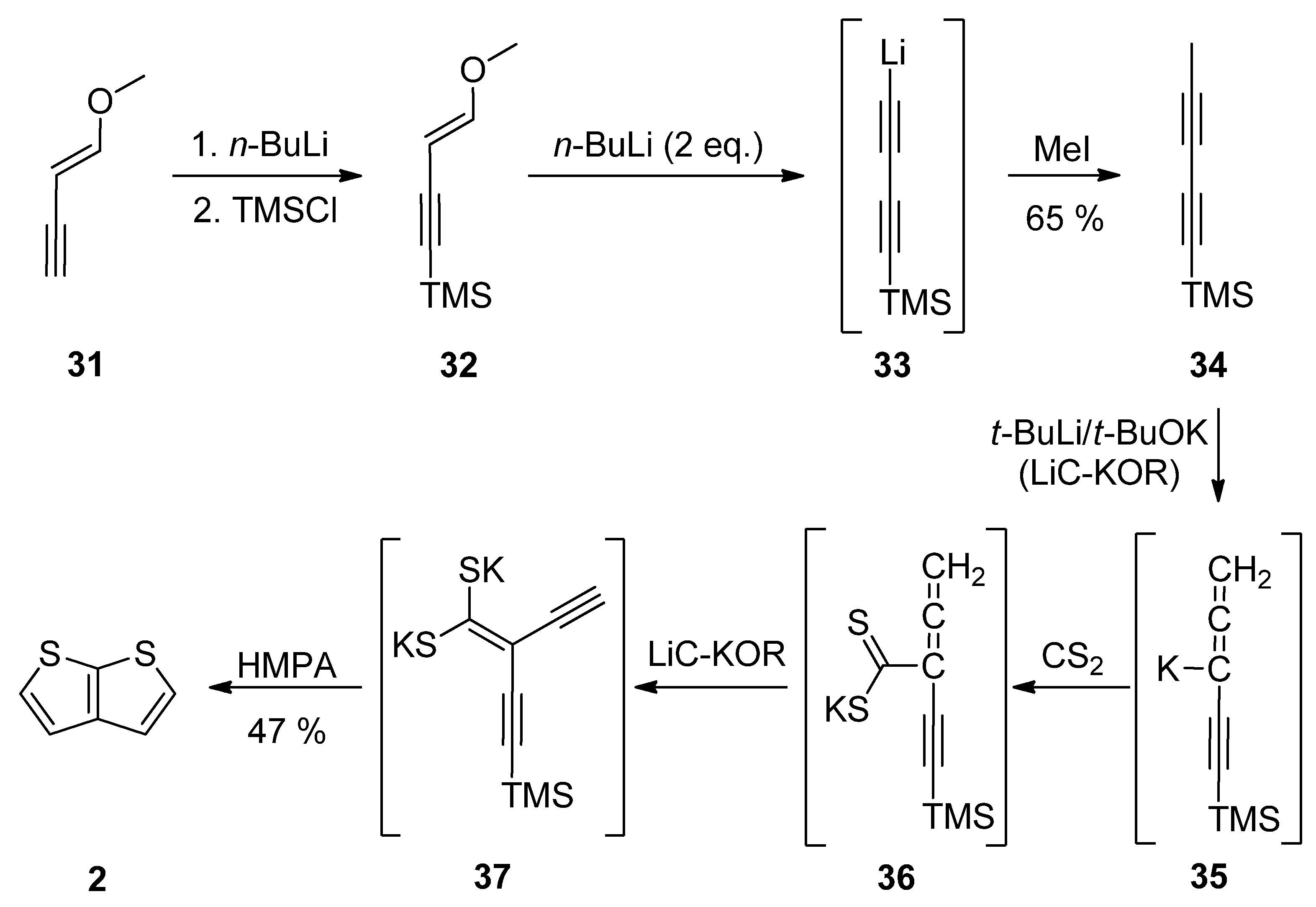 Organics 03 00029 sch007 Organics 03 00029 sch007