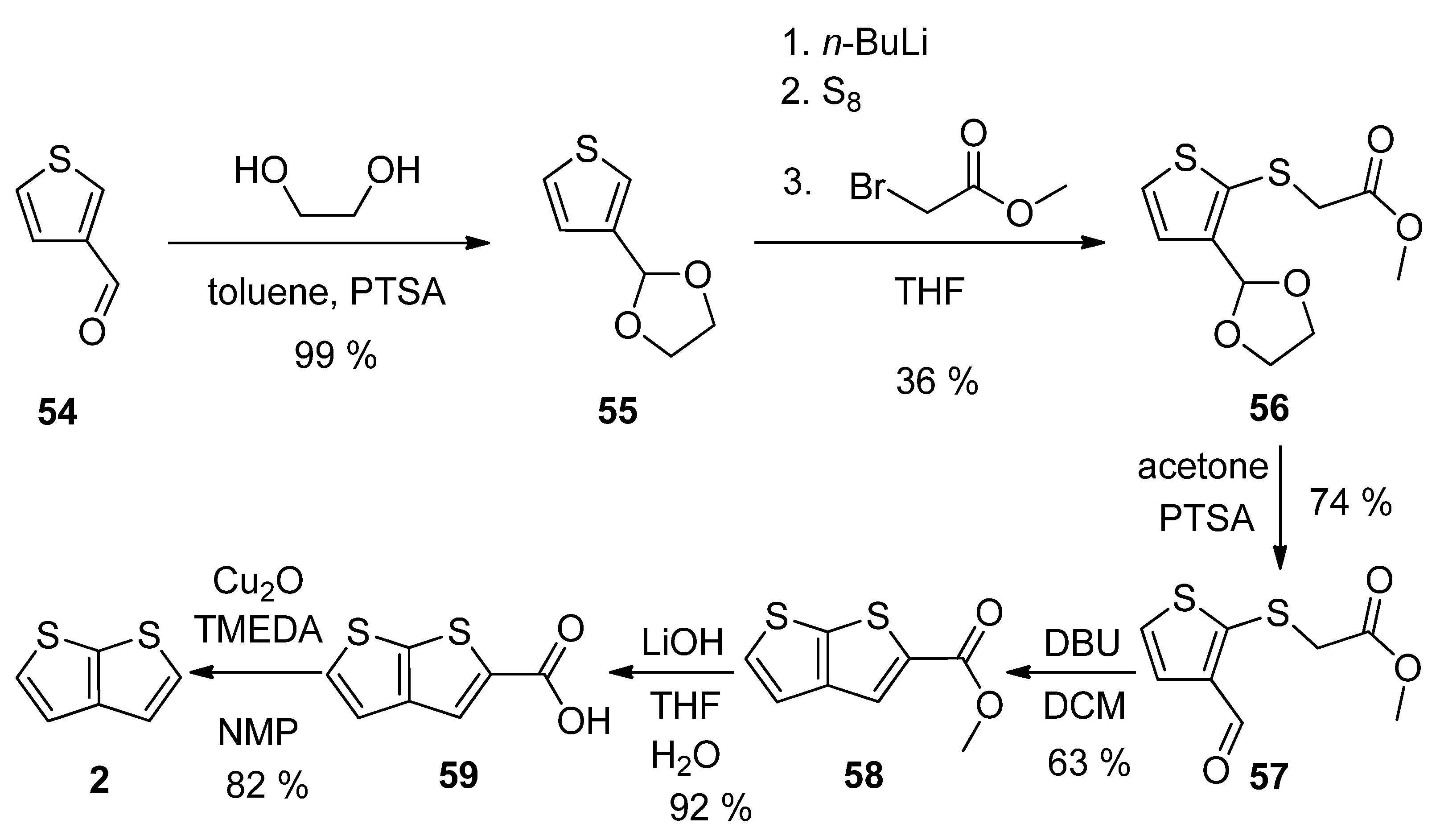 Organics 03 00029 sch014 Organics 03 00029 sch014