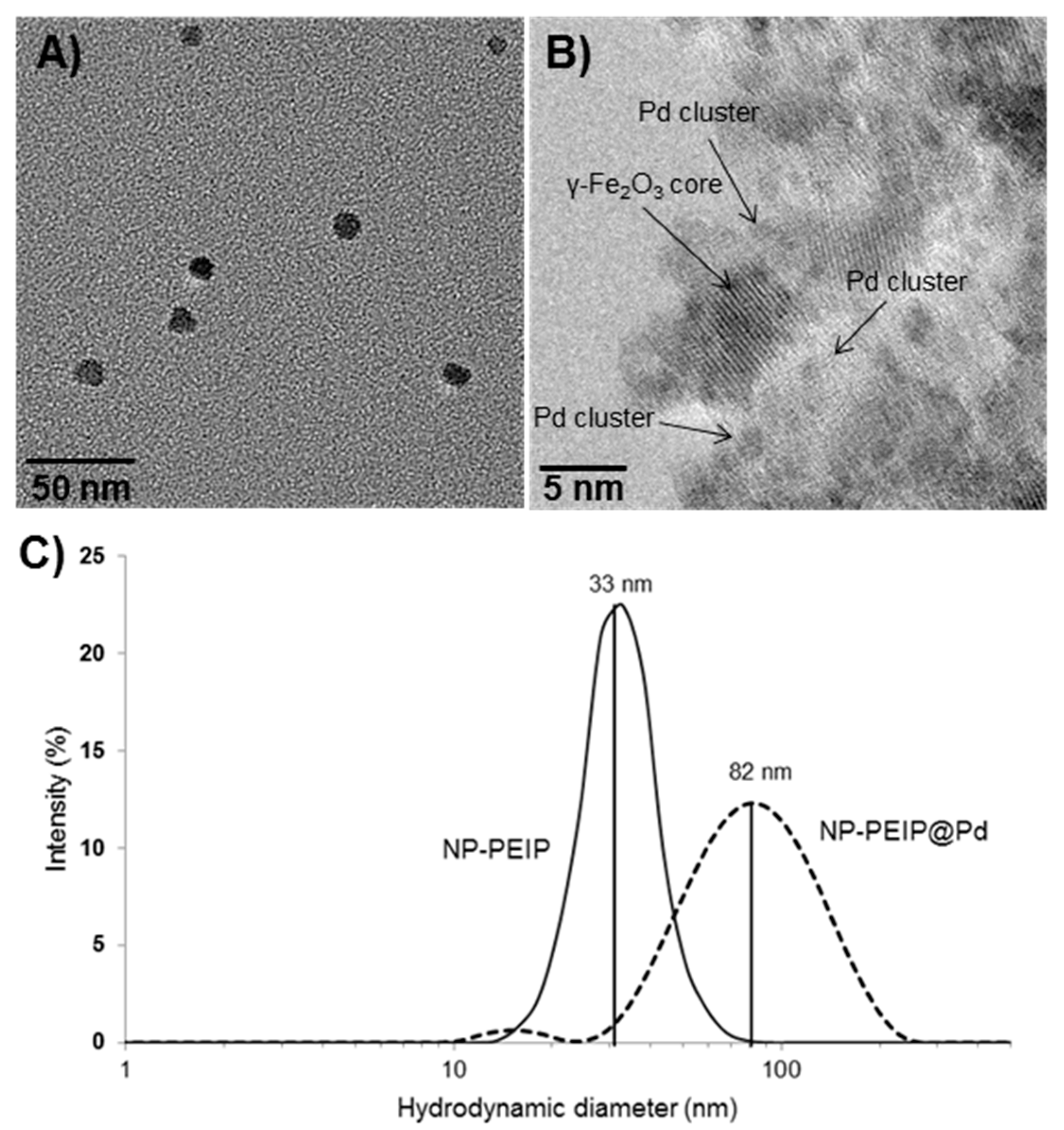 Organics 03 00032 g002 Organics 03 00032 g002