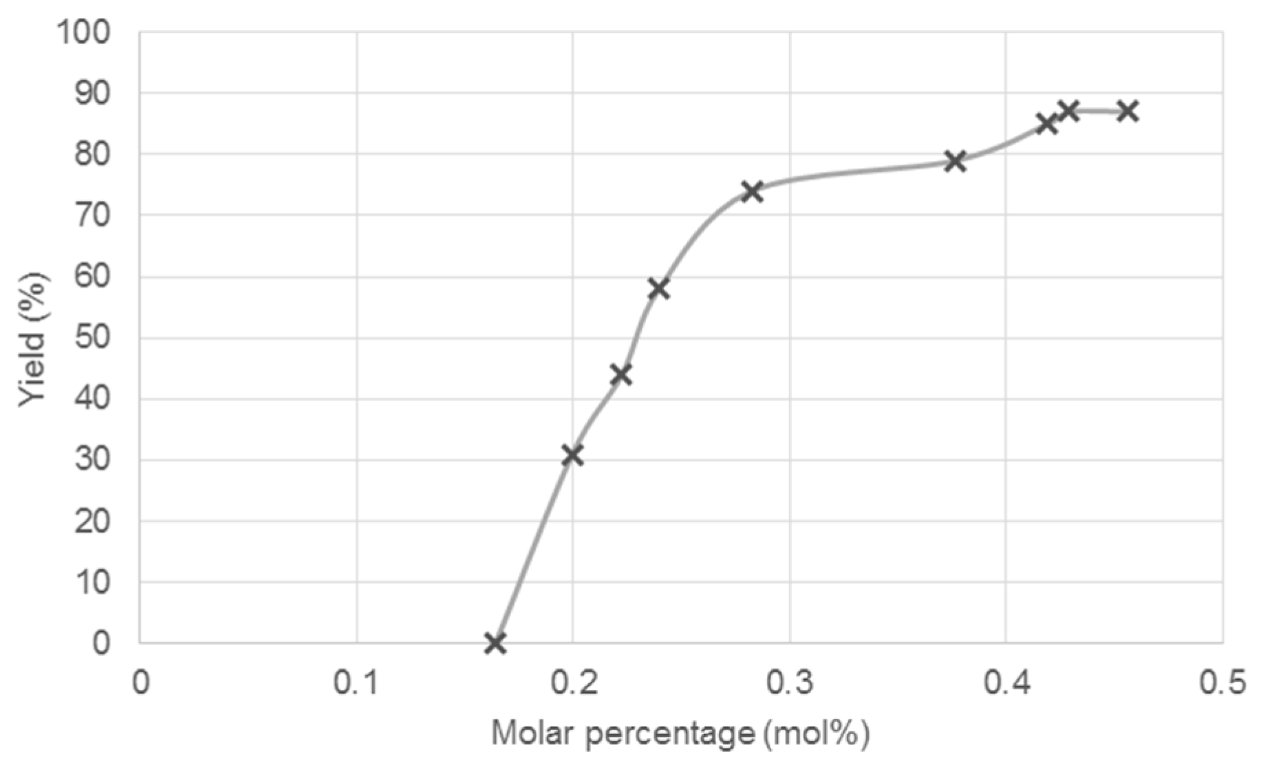 Organics 03 00032 g003 Organics 03 00032 g003