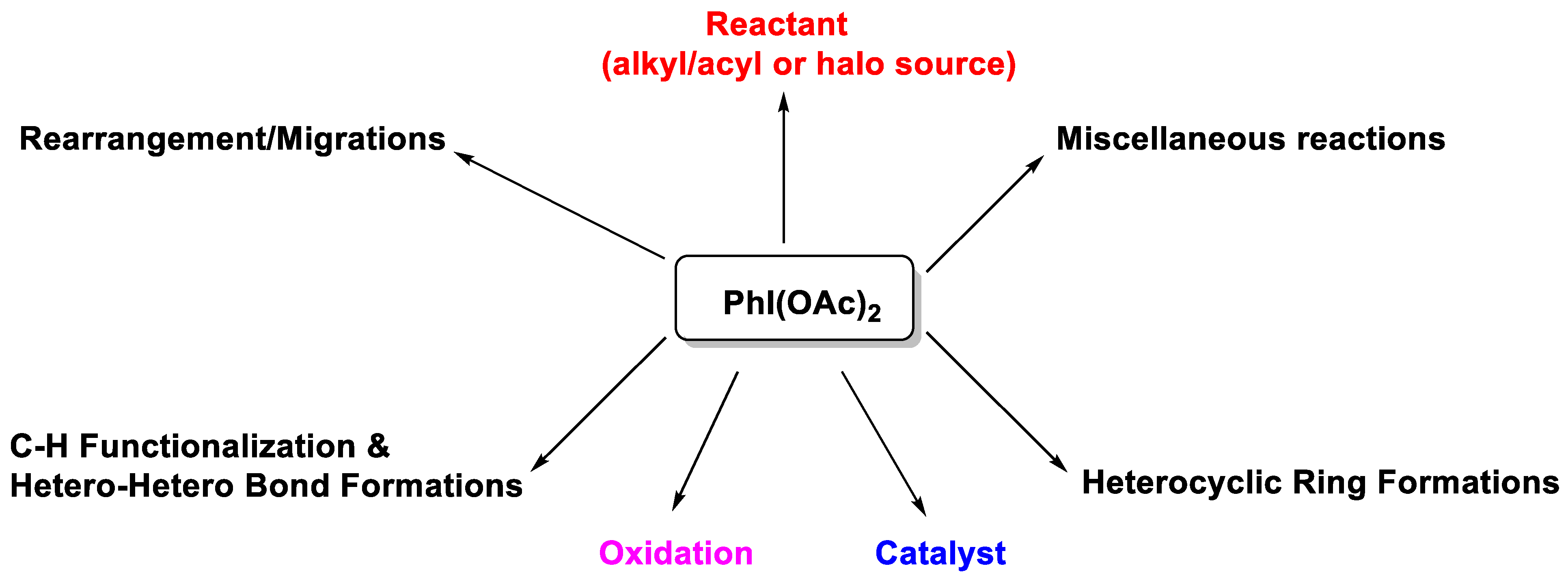 Organics 04 00001 g001