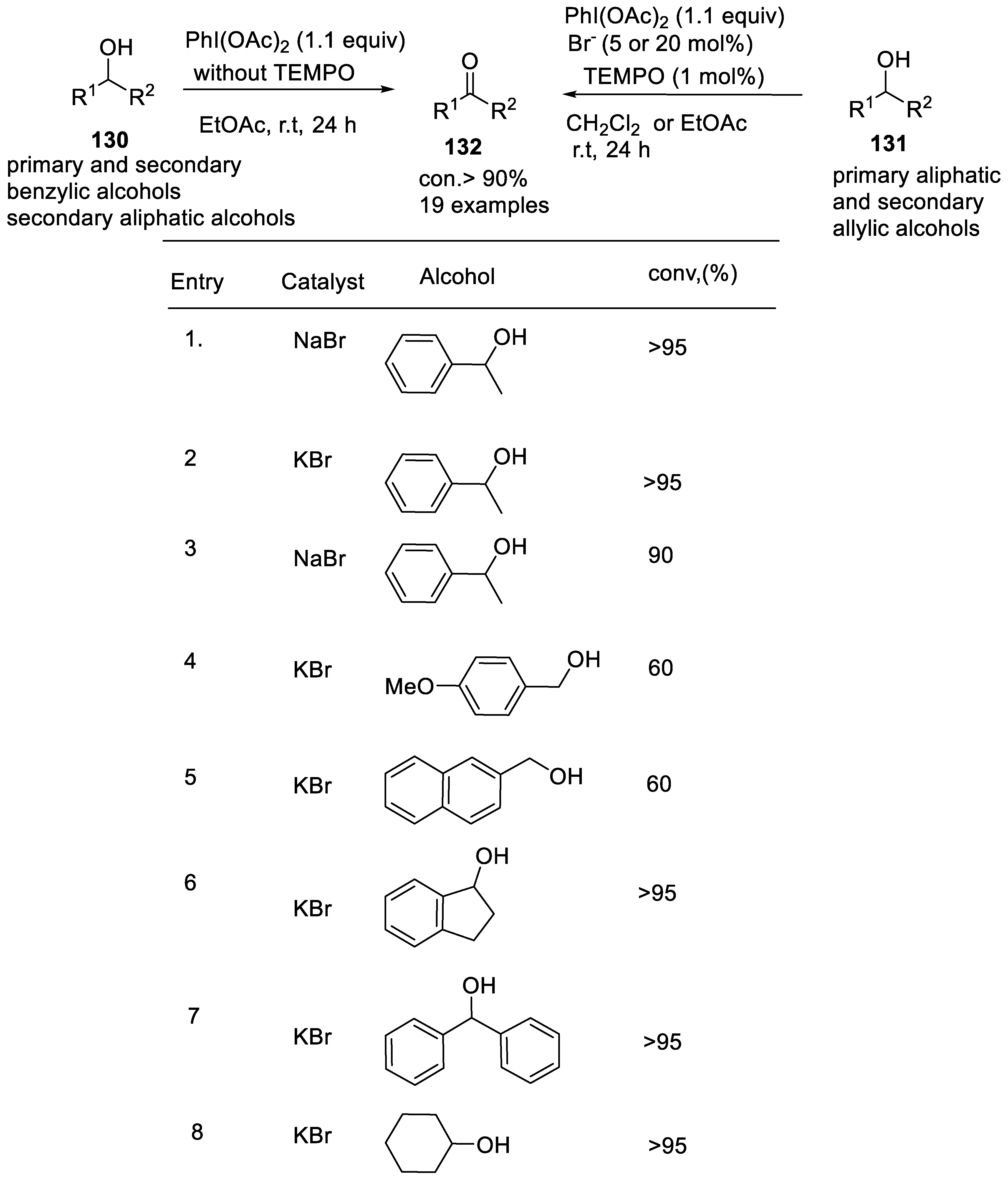 Organics 04 00001 sch021