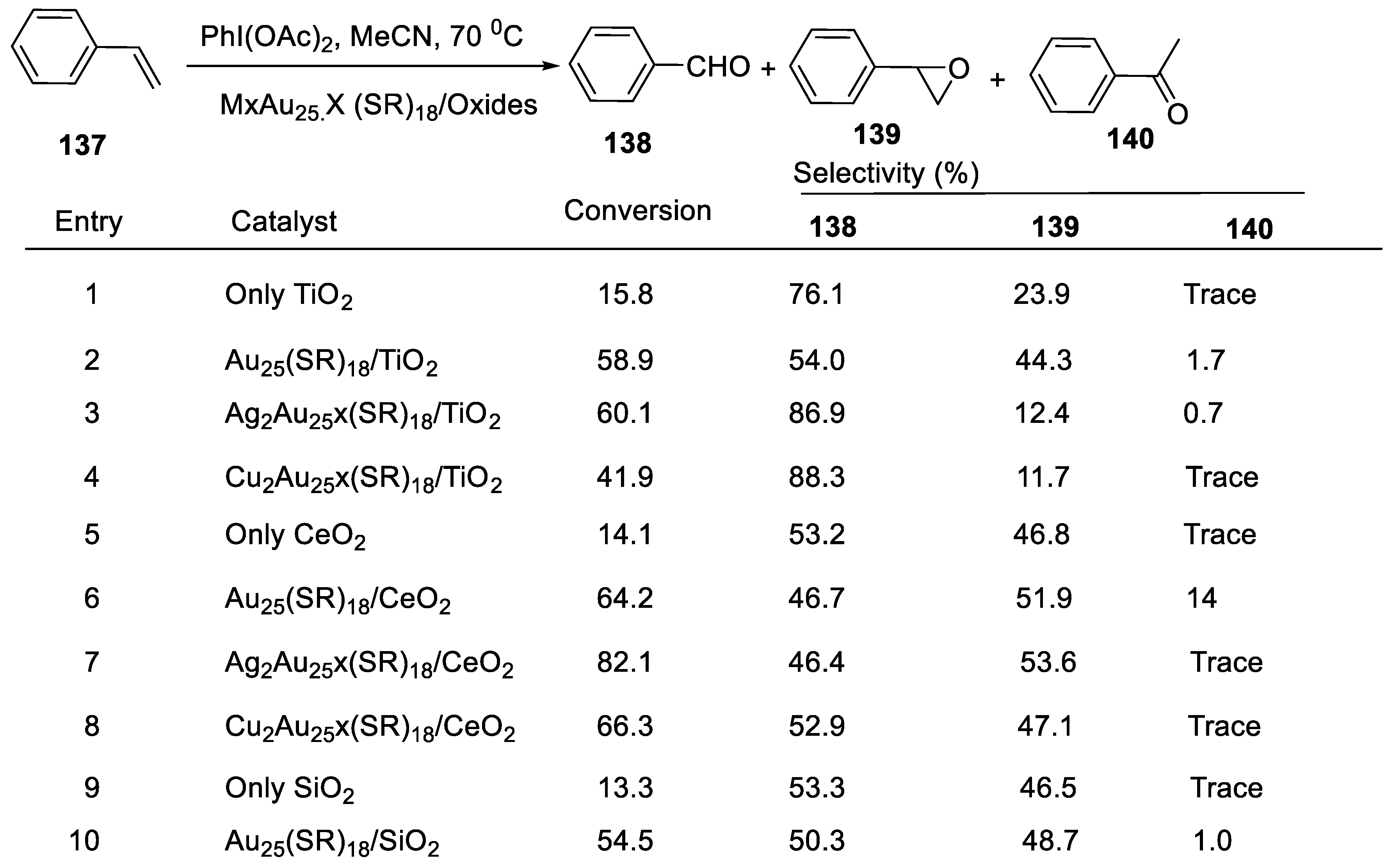 Organics 04 00001 sch023