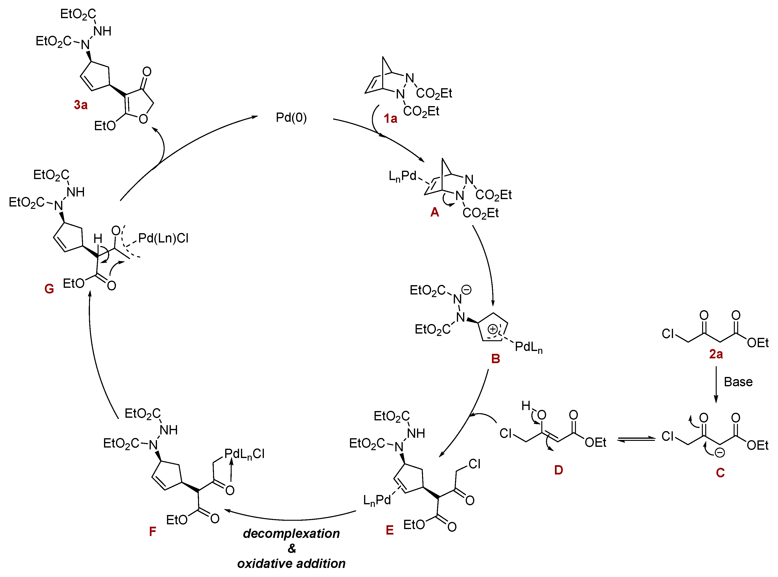 Organics 04 00006 g008 550