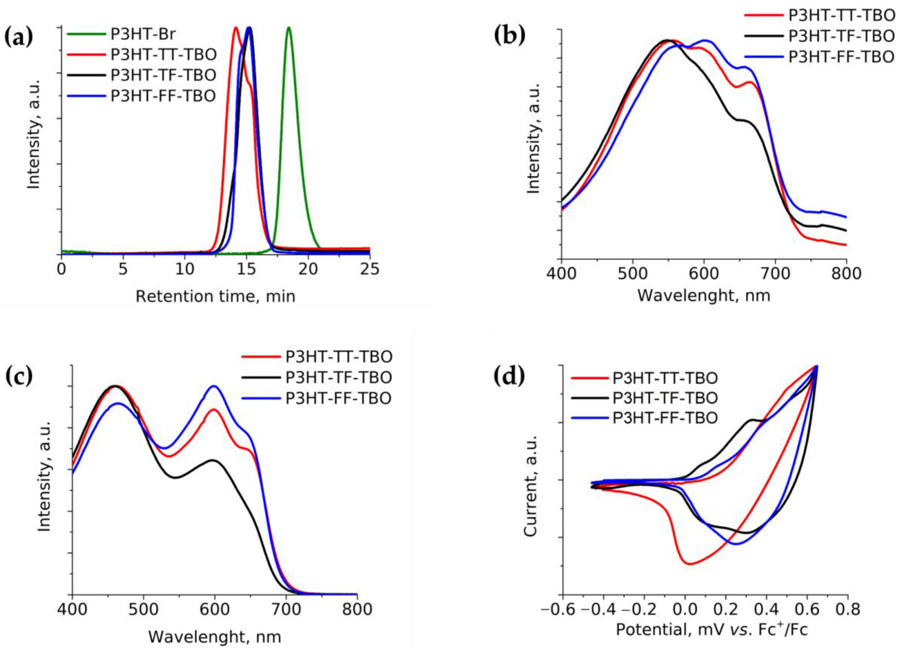 Organics 04 00008 g002