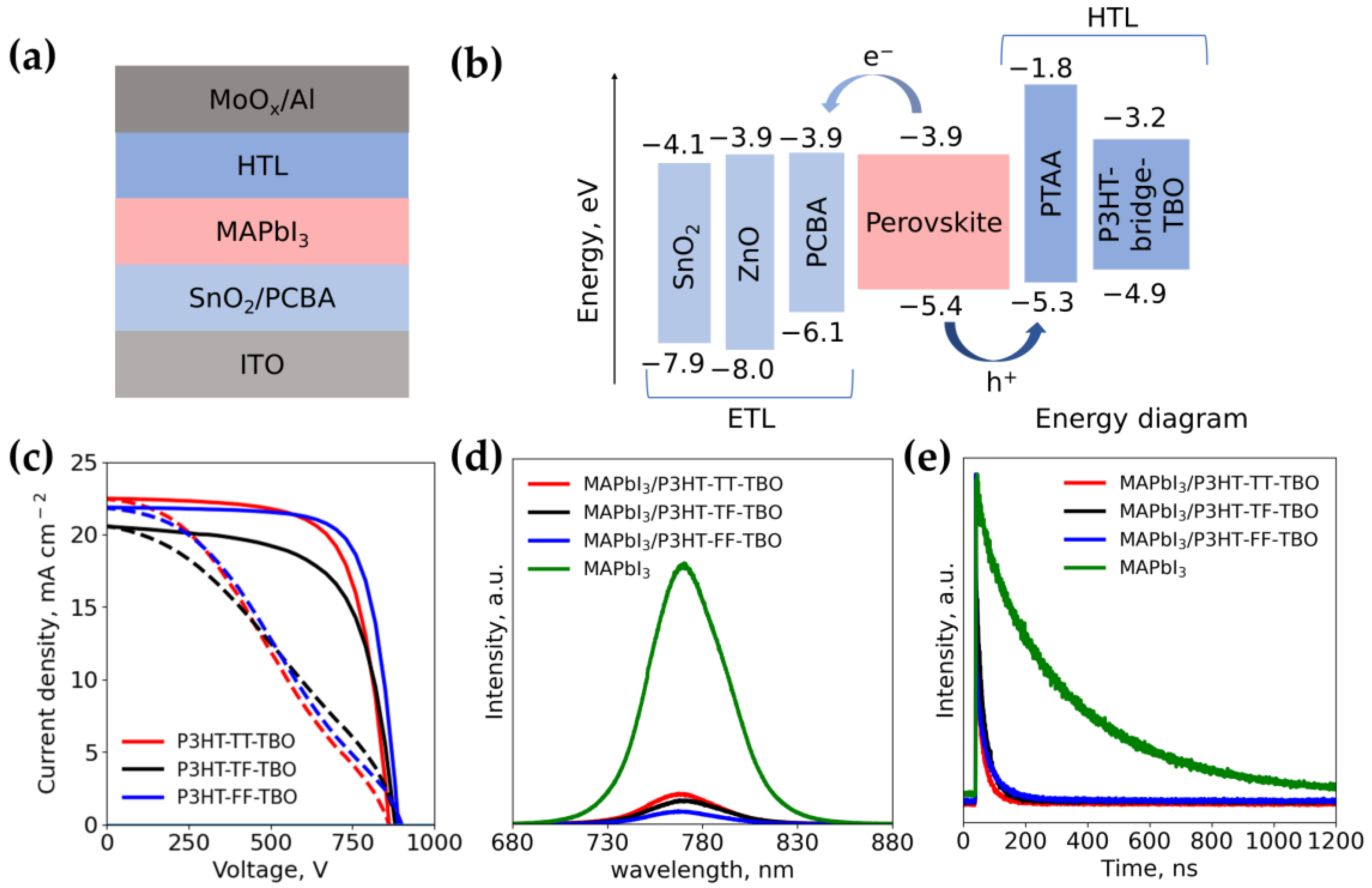 Organics 04 00008 g003