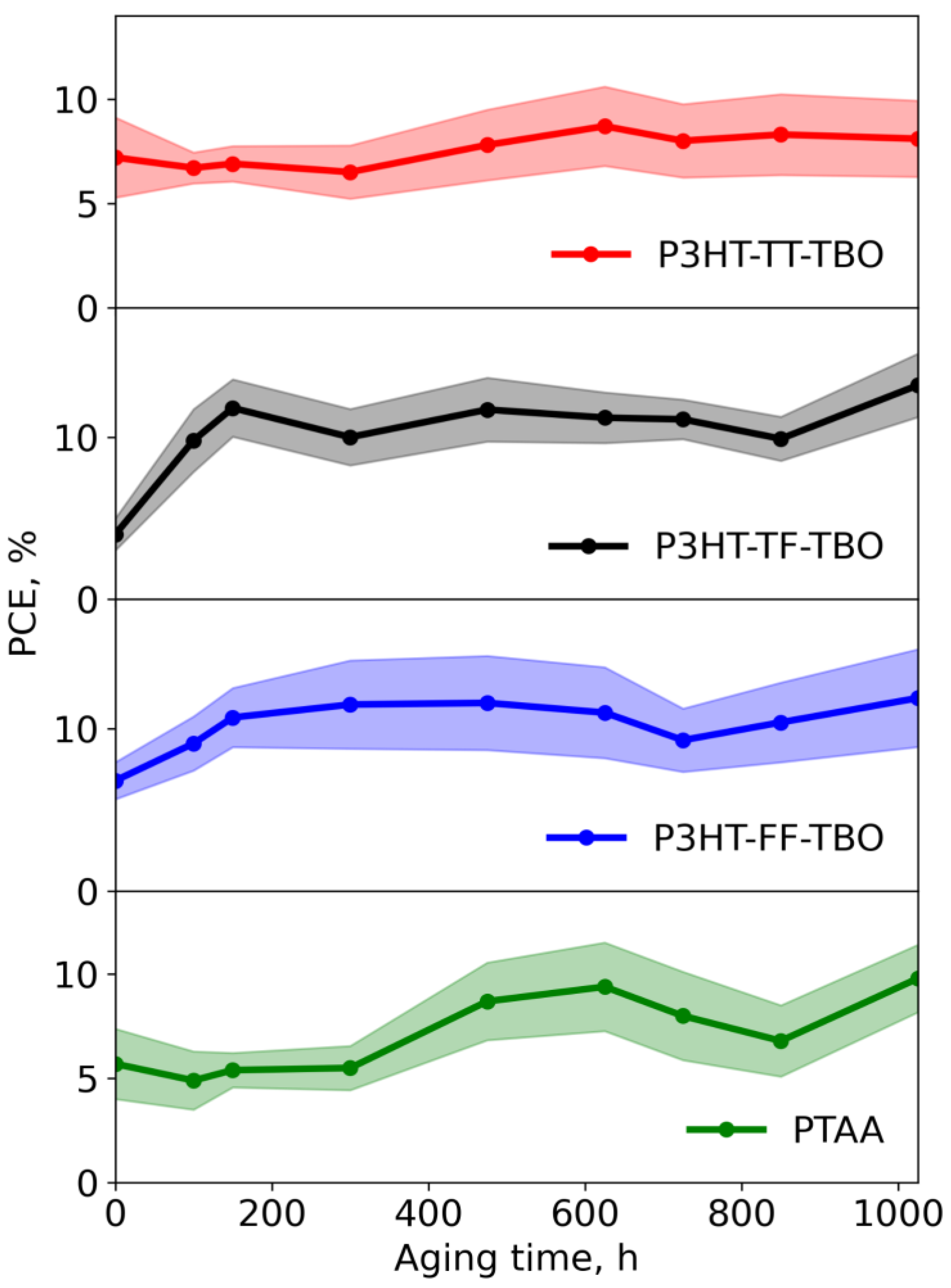 Organics 04 00008 g005