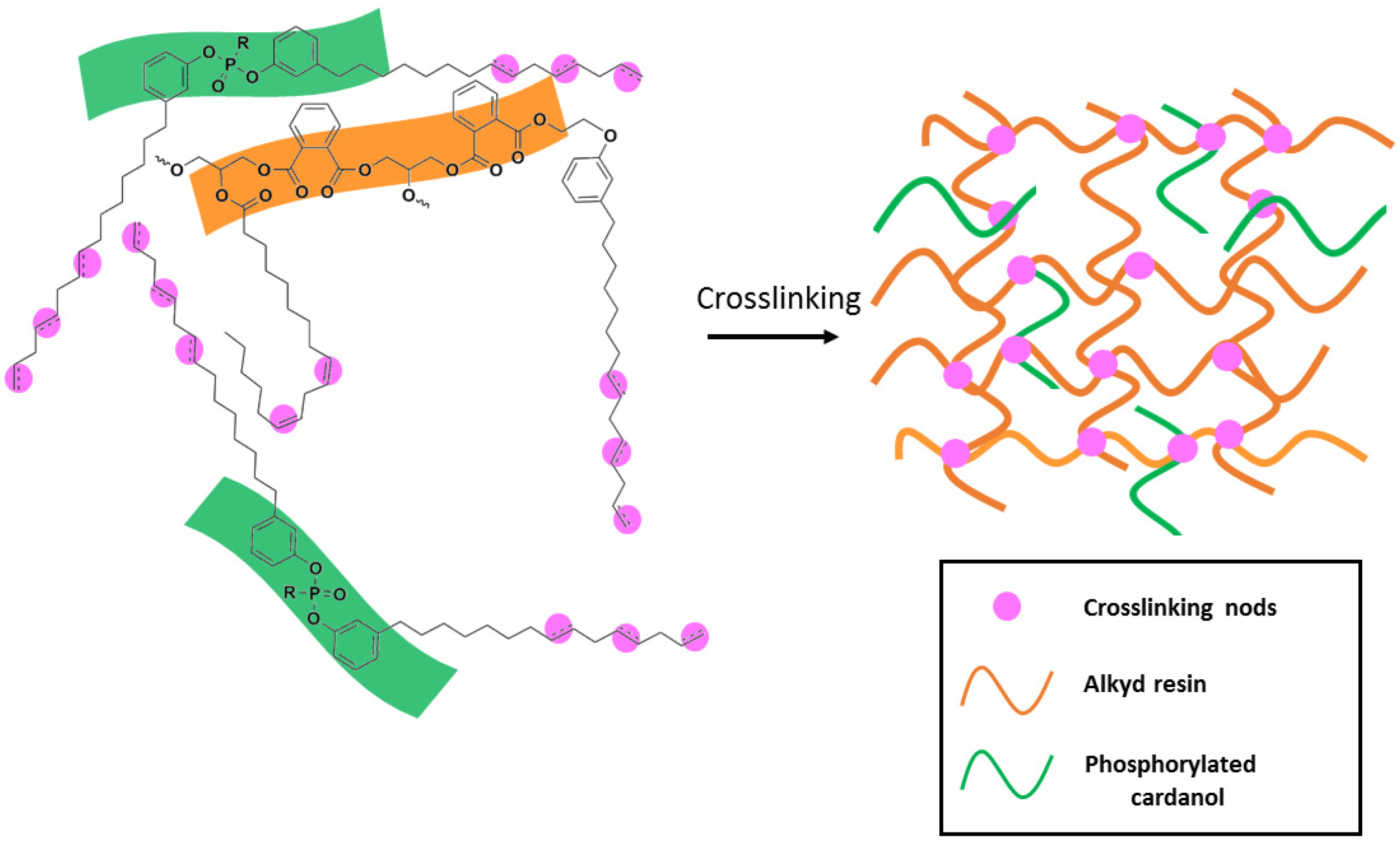 Organics 04 00009 g001