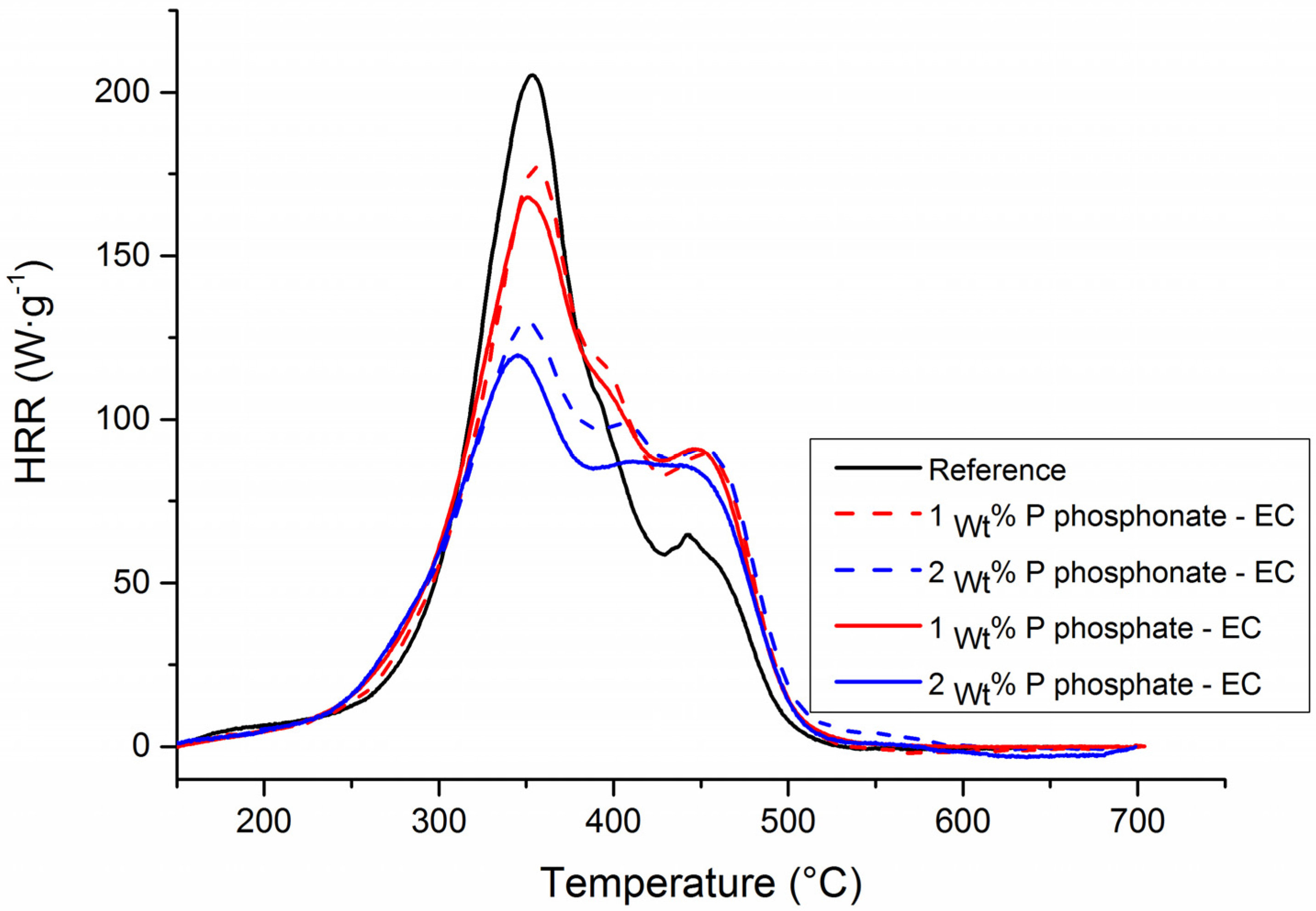 Organics 04 00009 g005