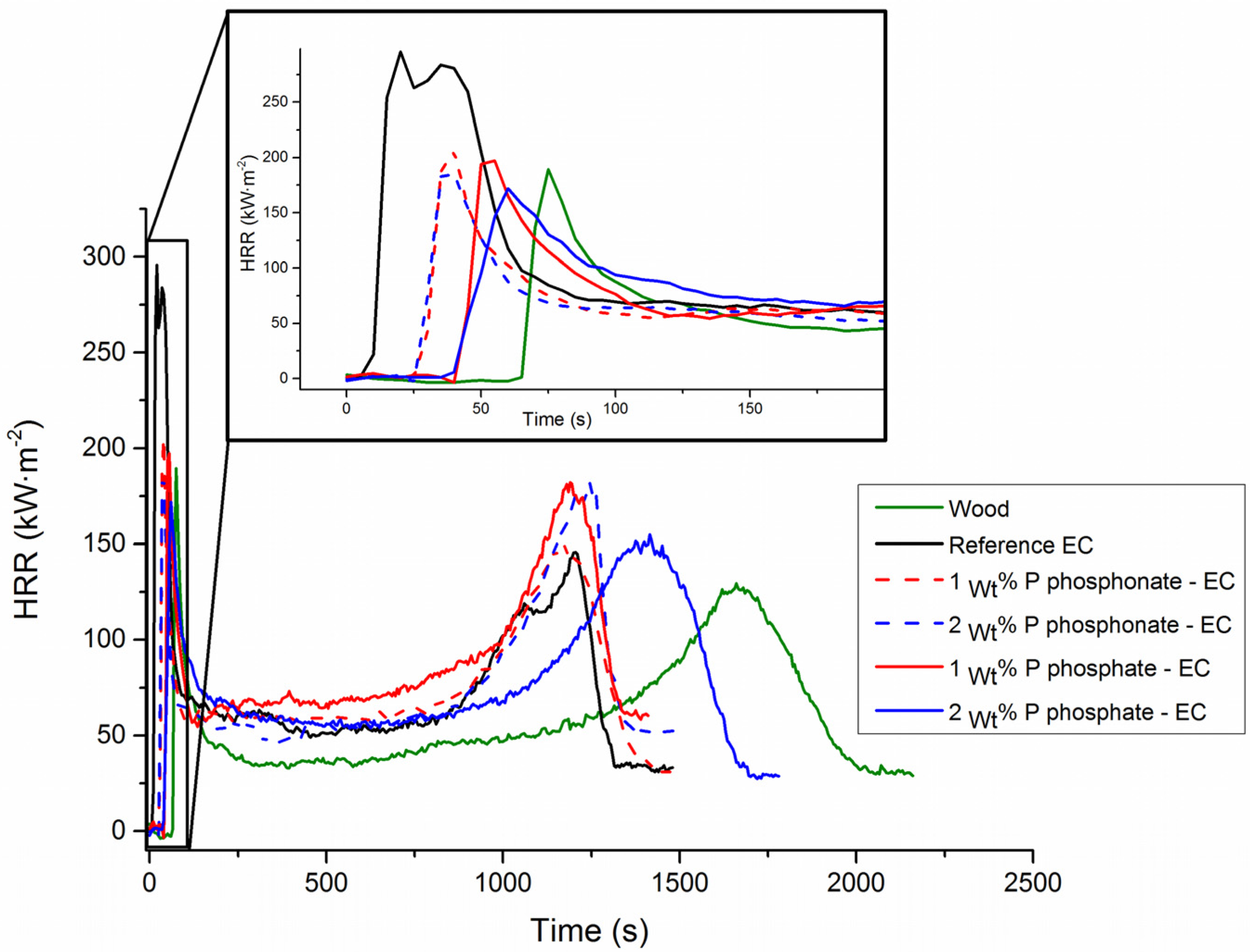 Organics 04 00009 g006