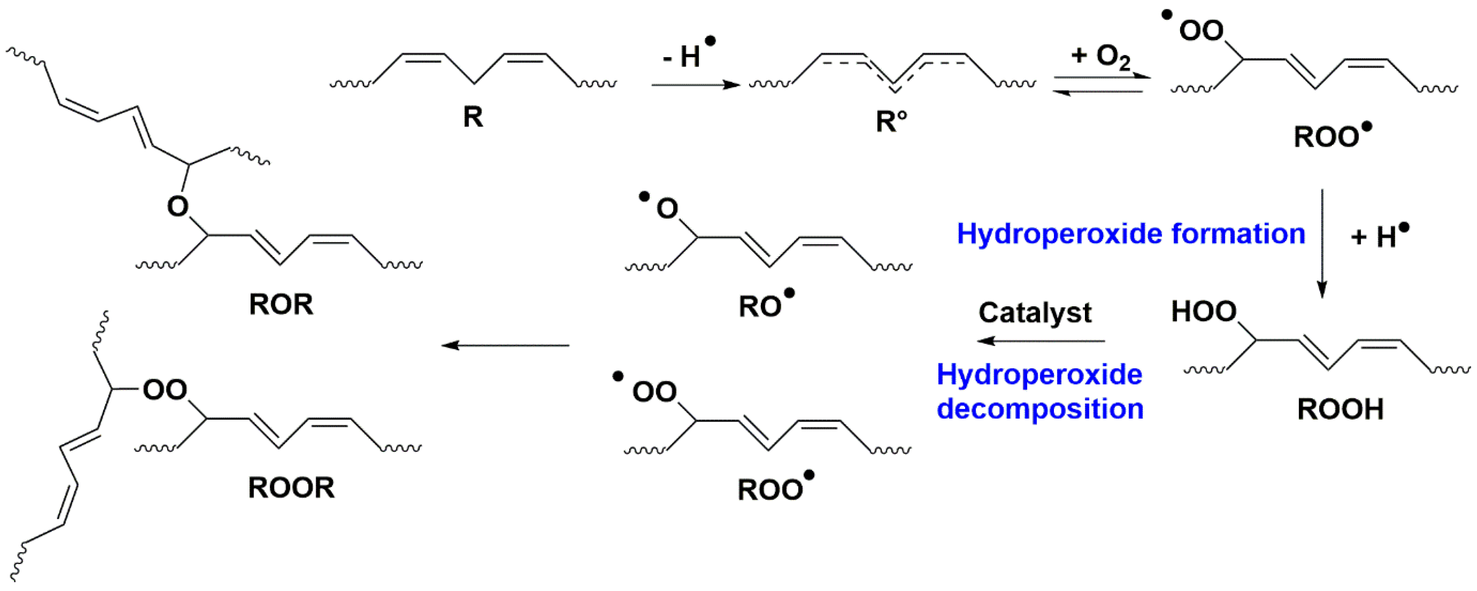 Organics 04 00009 sch002