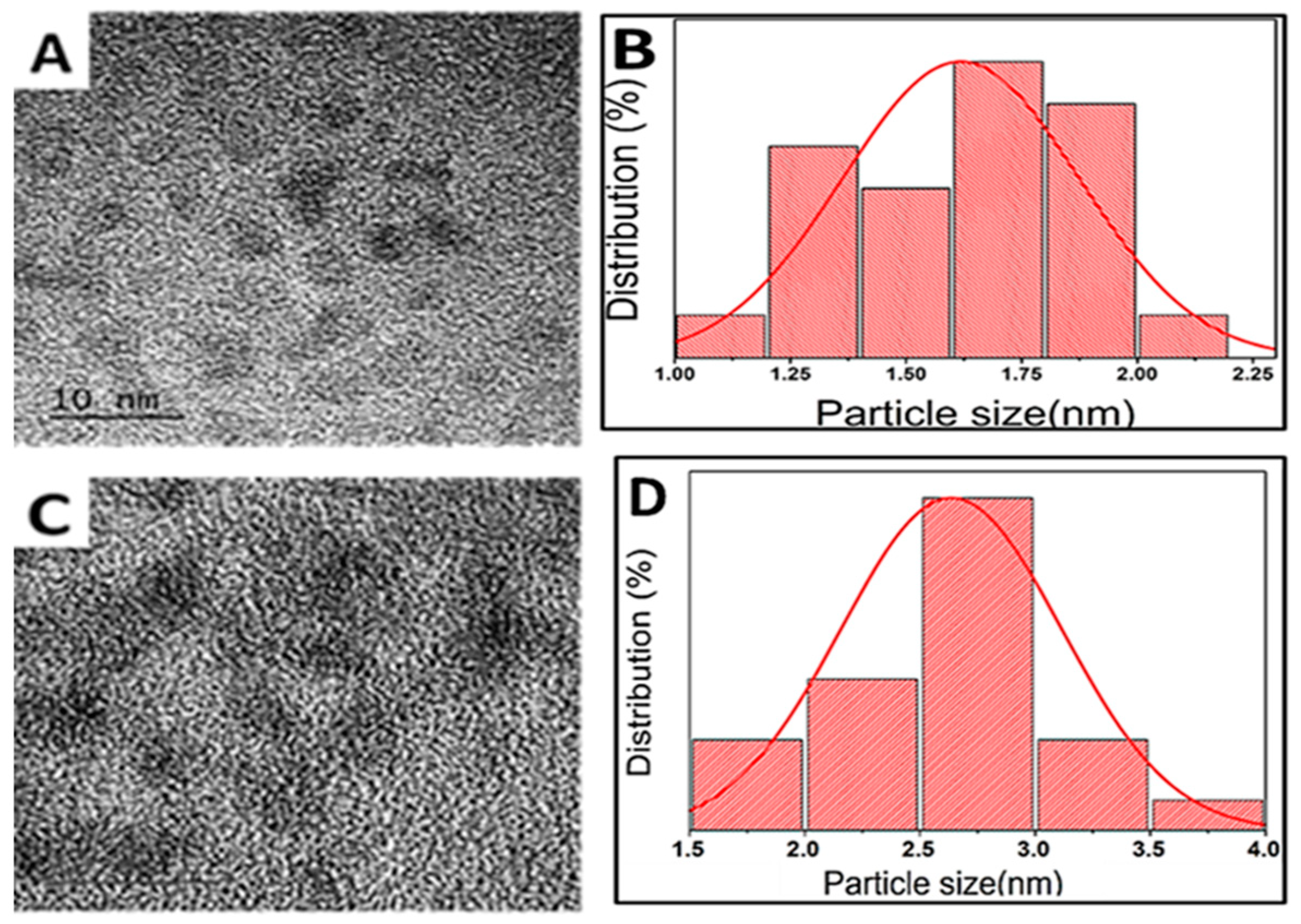 Organics 04 00010 g002 Organics 04 00010 g002