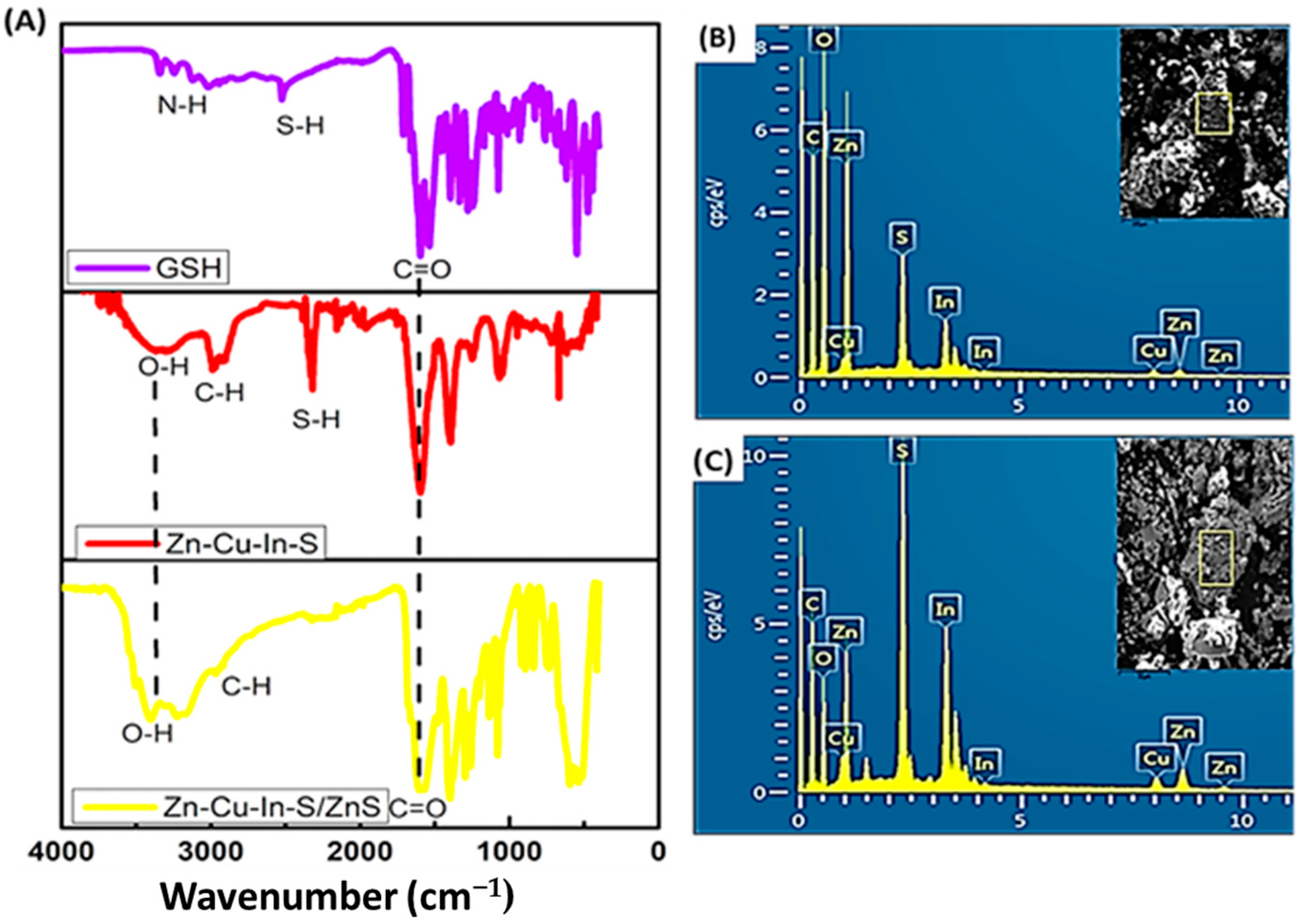 Organics 04 00010 g003 Organics 04 00010 g003
