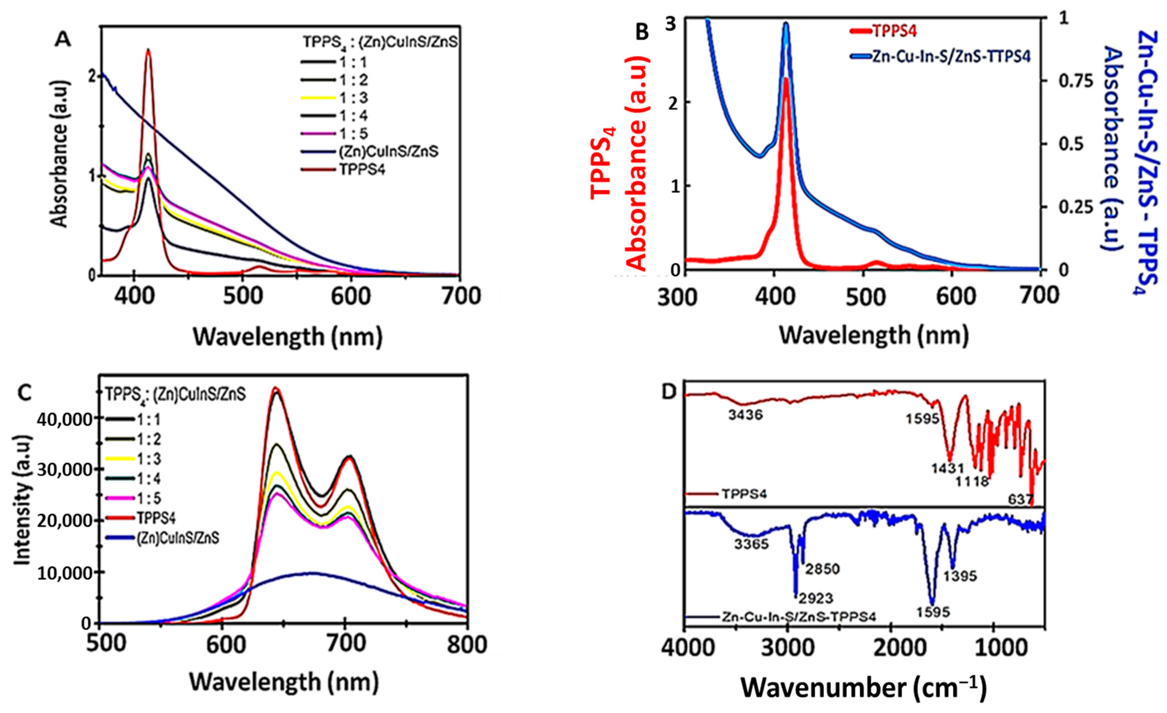 Organics 04 00010 g005 Organics 04 00010 g005