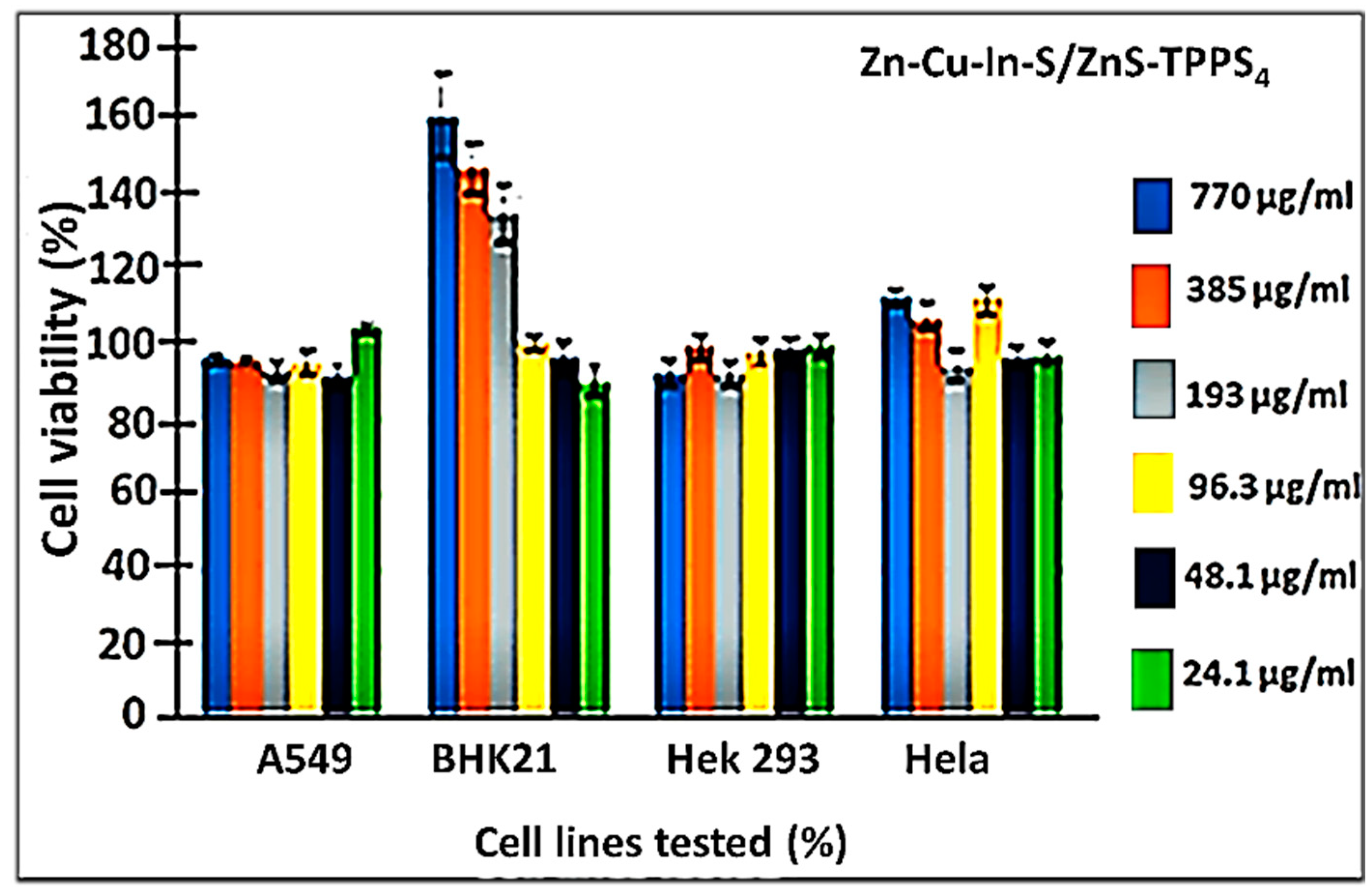 Organics 04 00010 g007 Organics 04 00010 g007