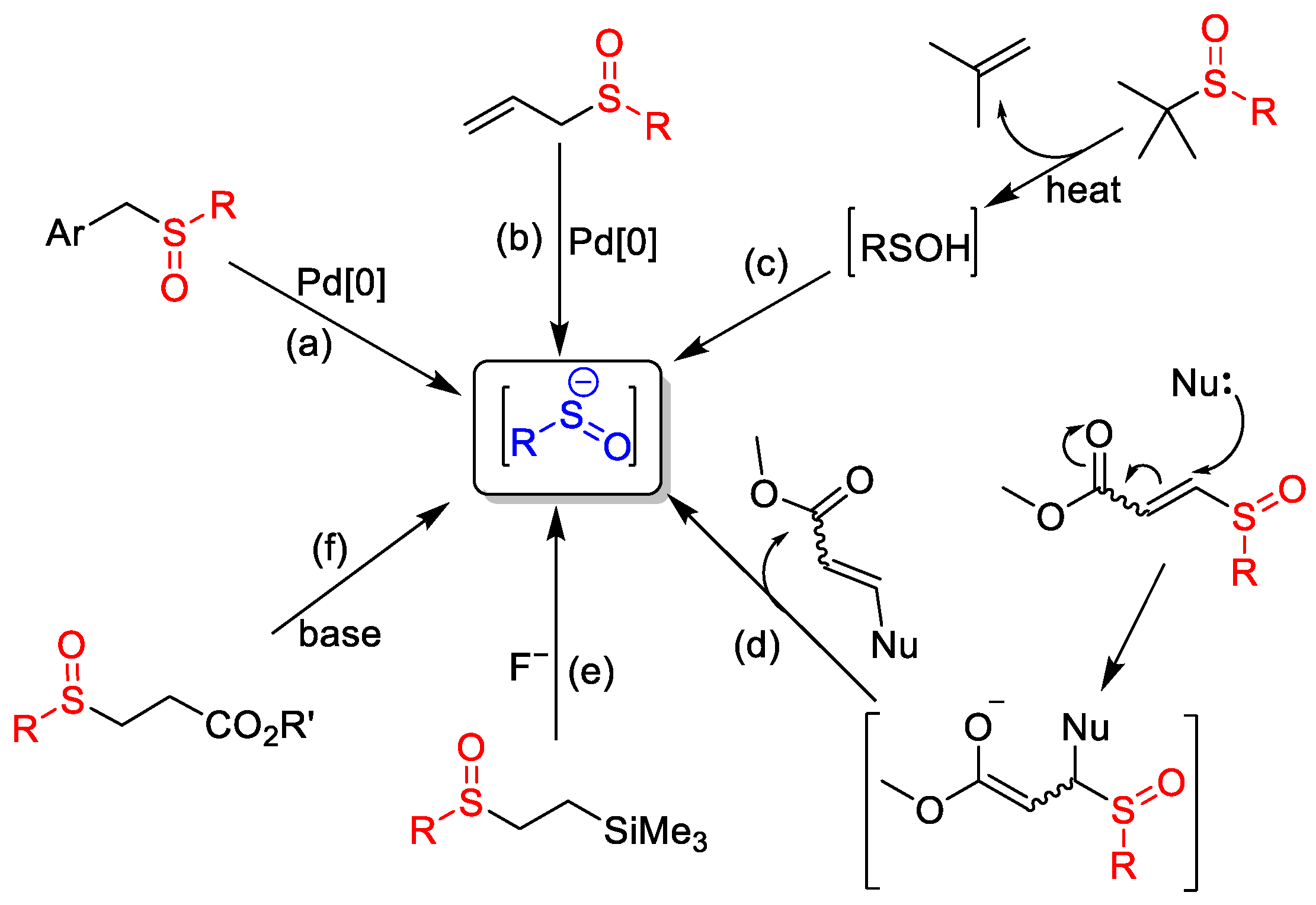 Organics 04 00014 sch002 Organics 04 00014 sch002