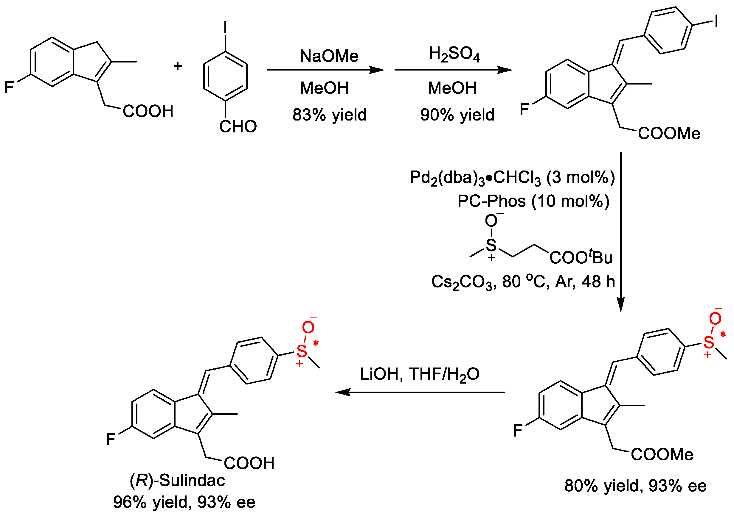 Organics 04 00014 sch010 Organics 04 00014 sch010