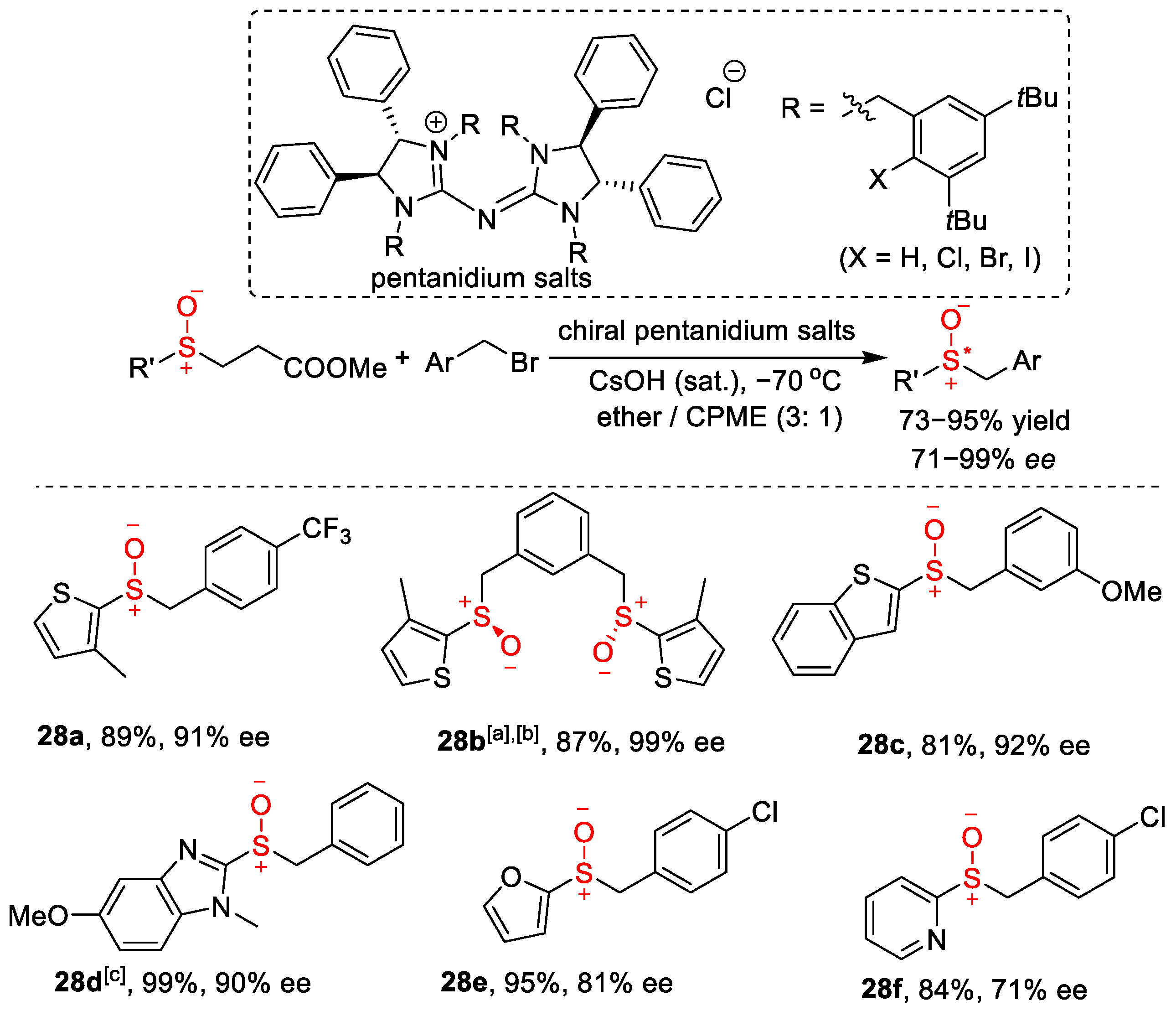 Organics 04 00014 sch013 Organics 04 00014 sch013