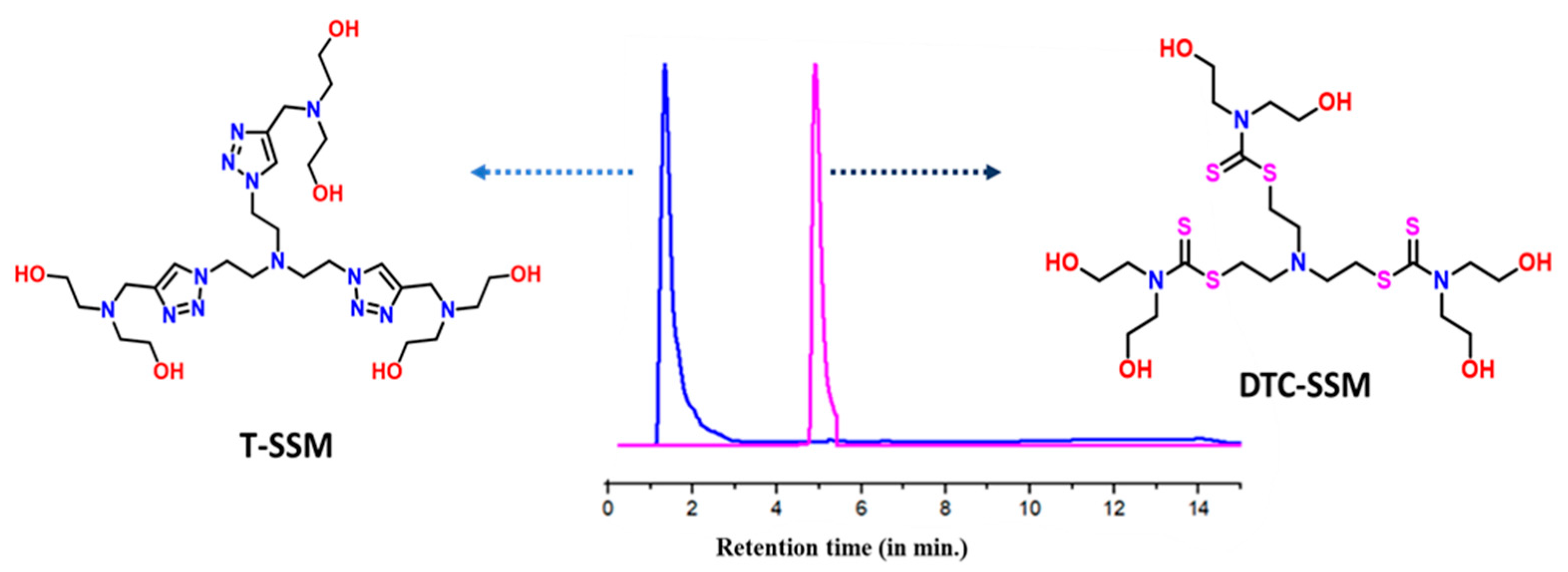 Organics 04 00018 g002