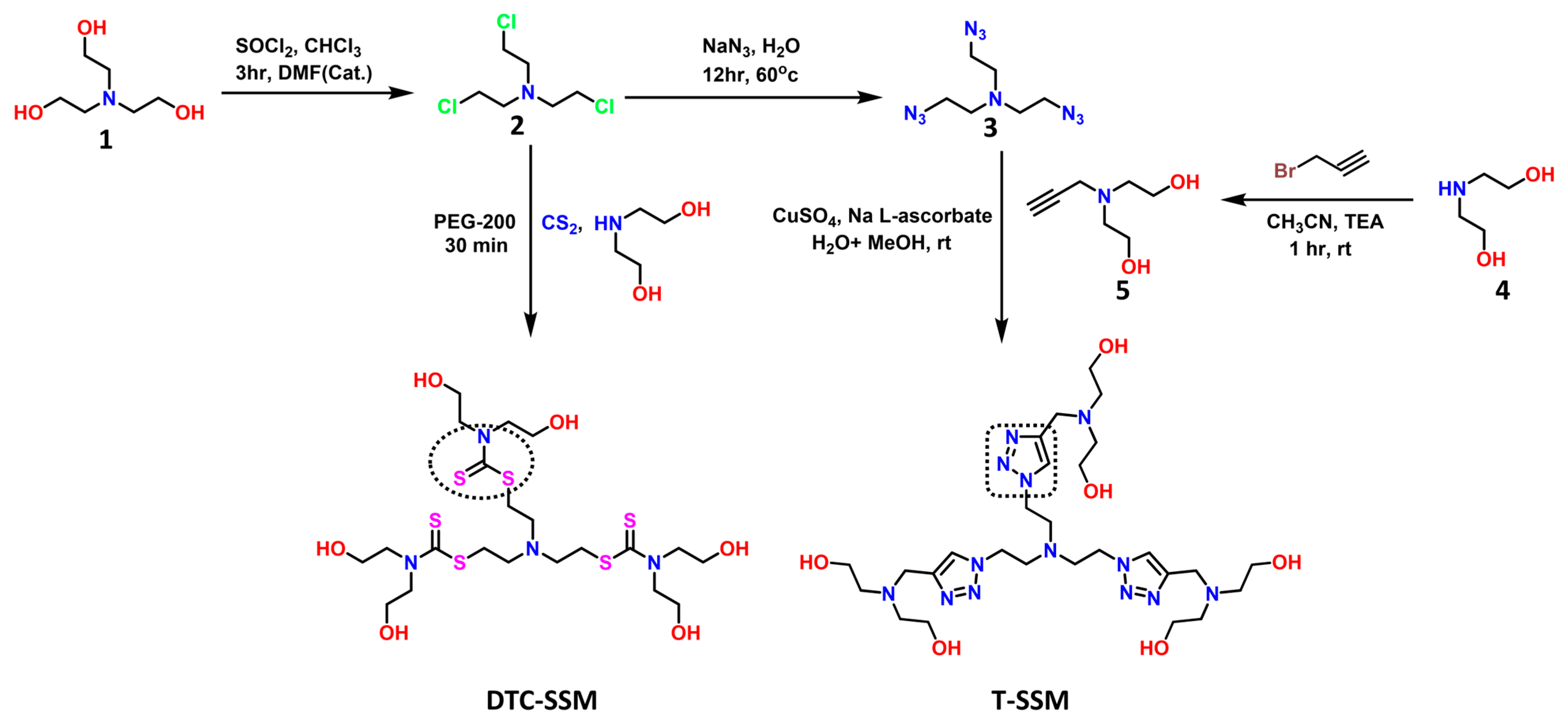 Organics 04 00018 sch001