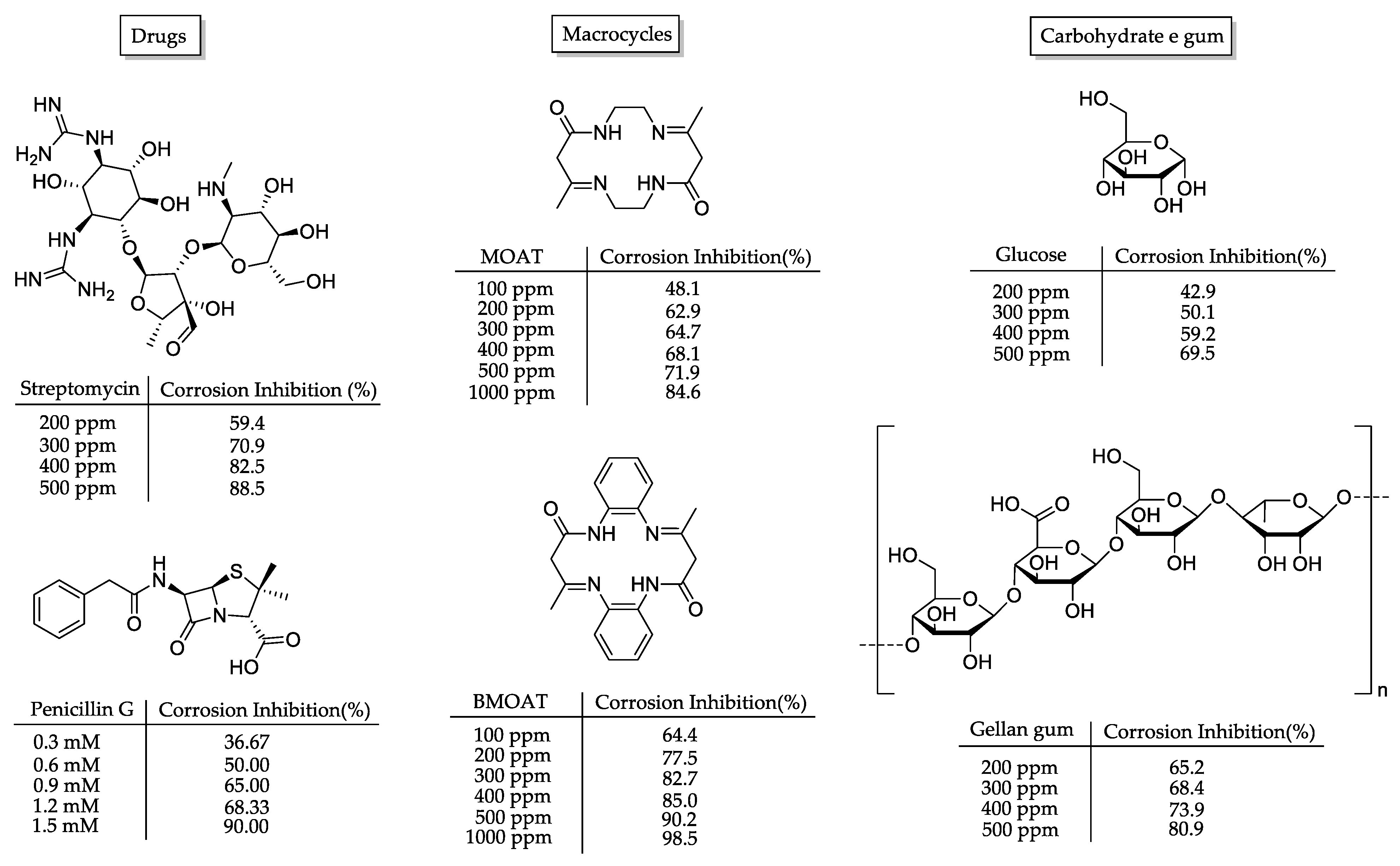 Organics 04 00019 g002 Organics 04 00019 g002