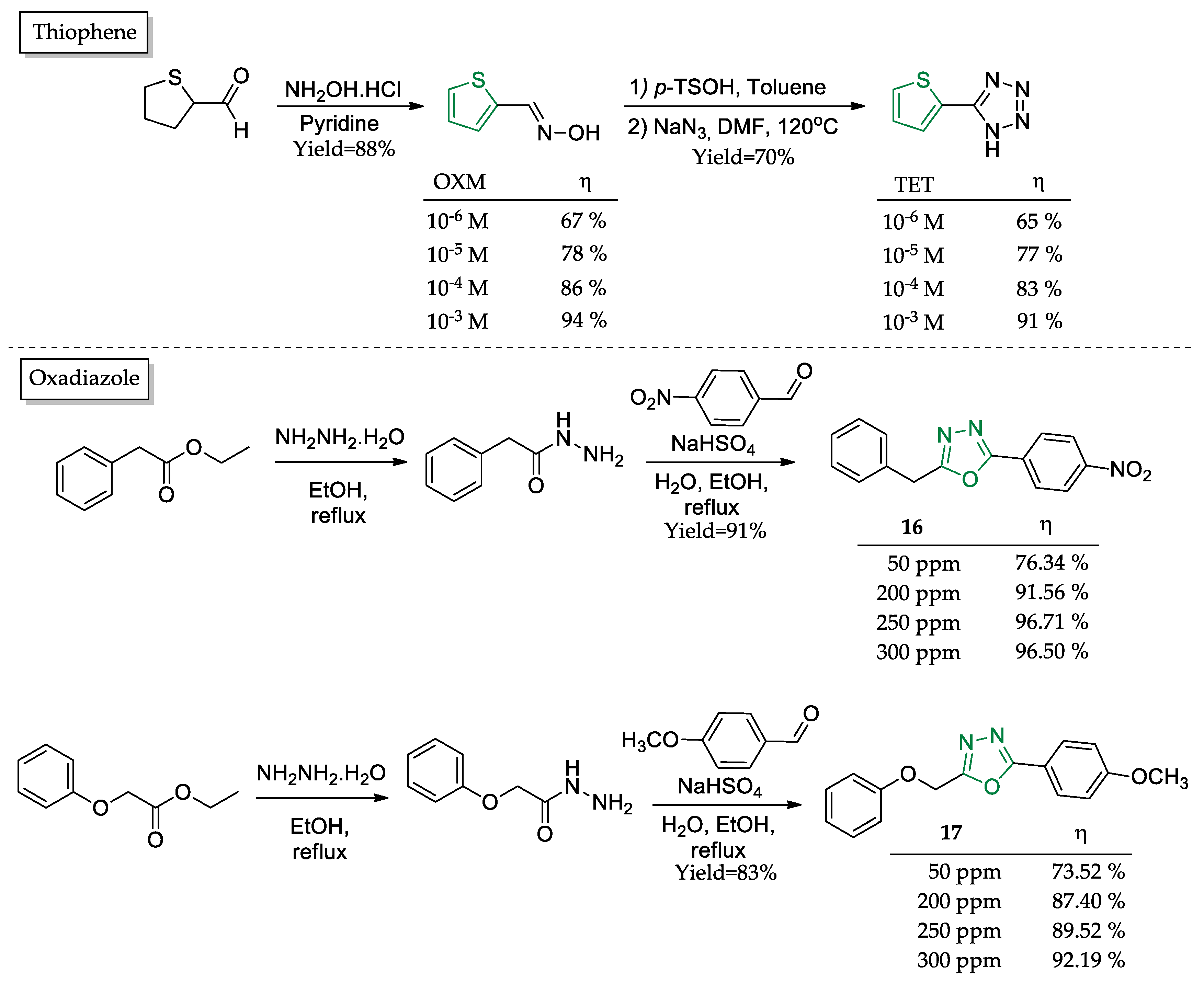 Organics 04 00019 g008 Organics 04 00019 g008
