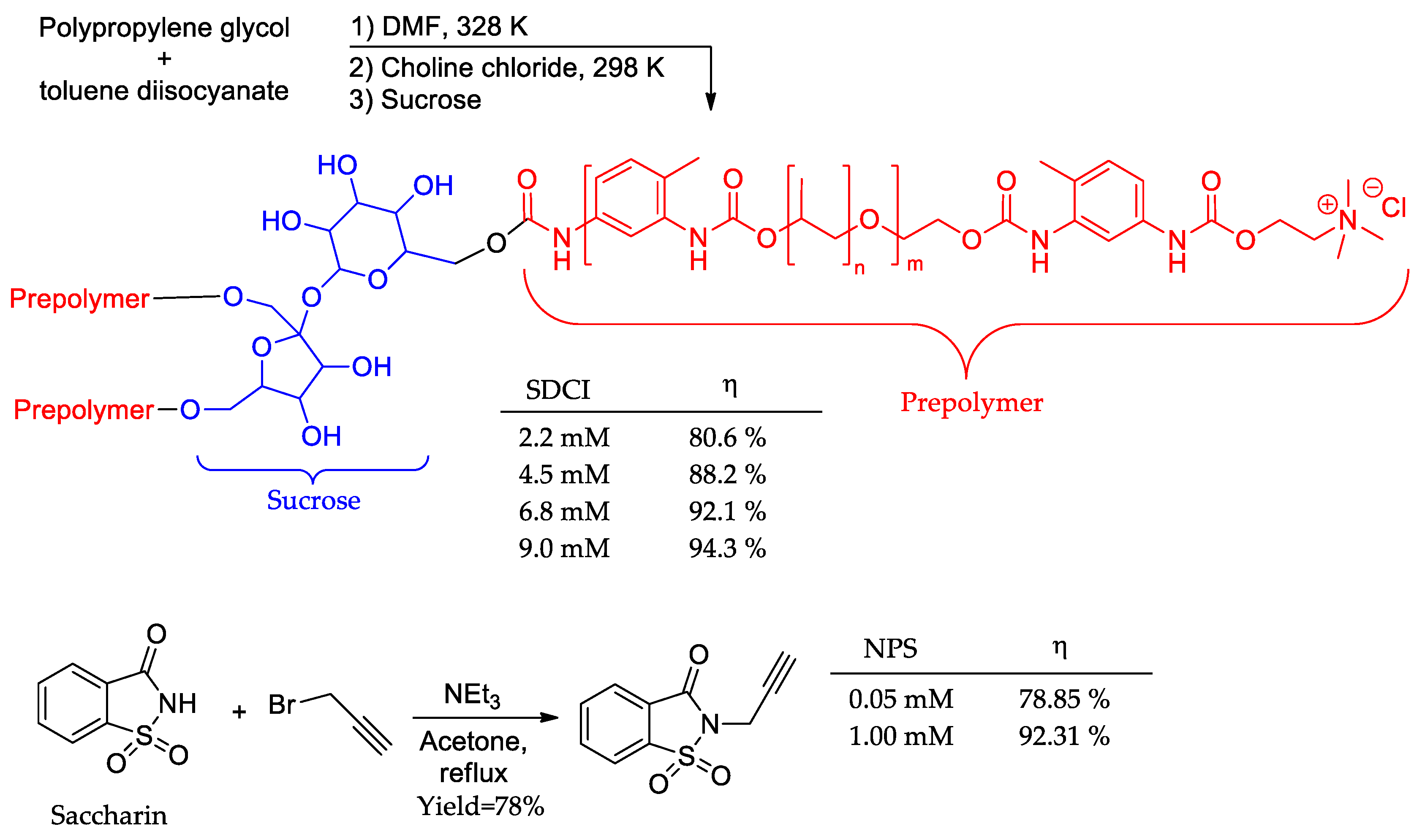 Organics 04 00019 g014 Organics 04 00019 g014